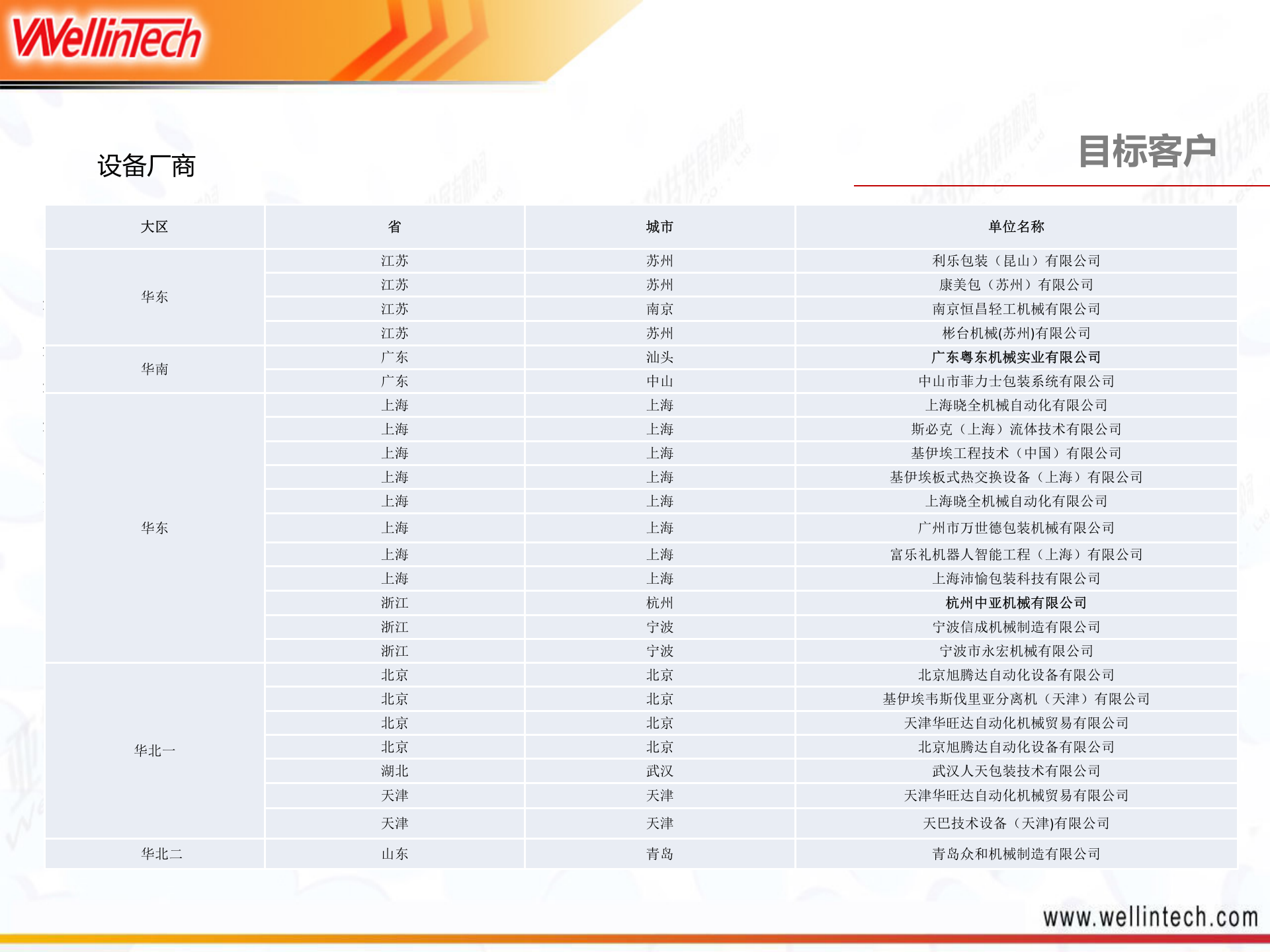 乳制品行业--MES解决方案V1.6 第9页