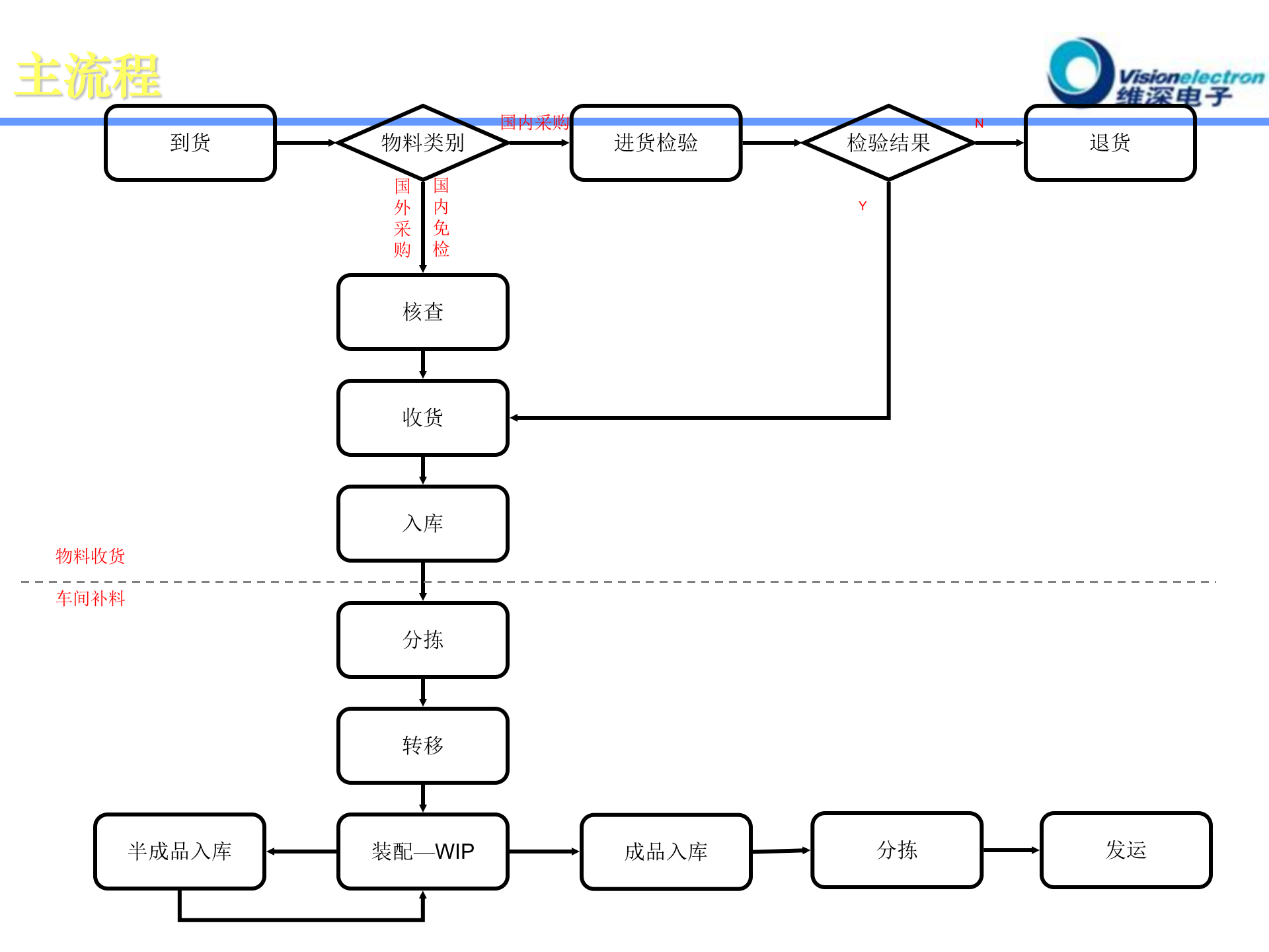 施奈德-FlexNet-RFID(最终版) 第4页