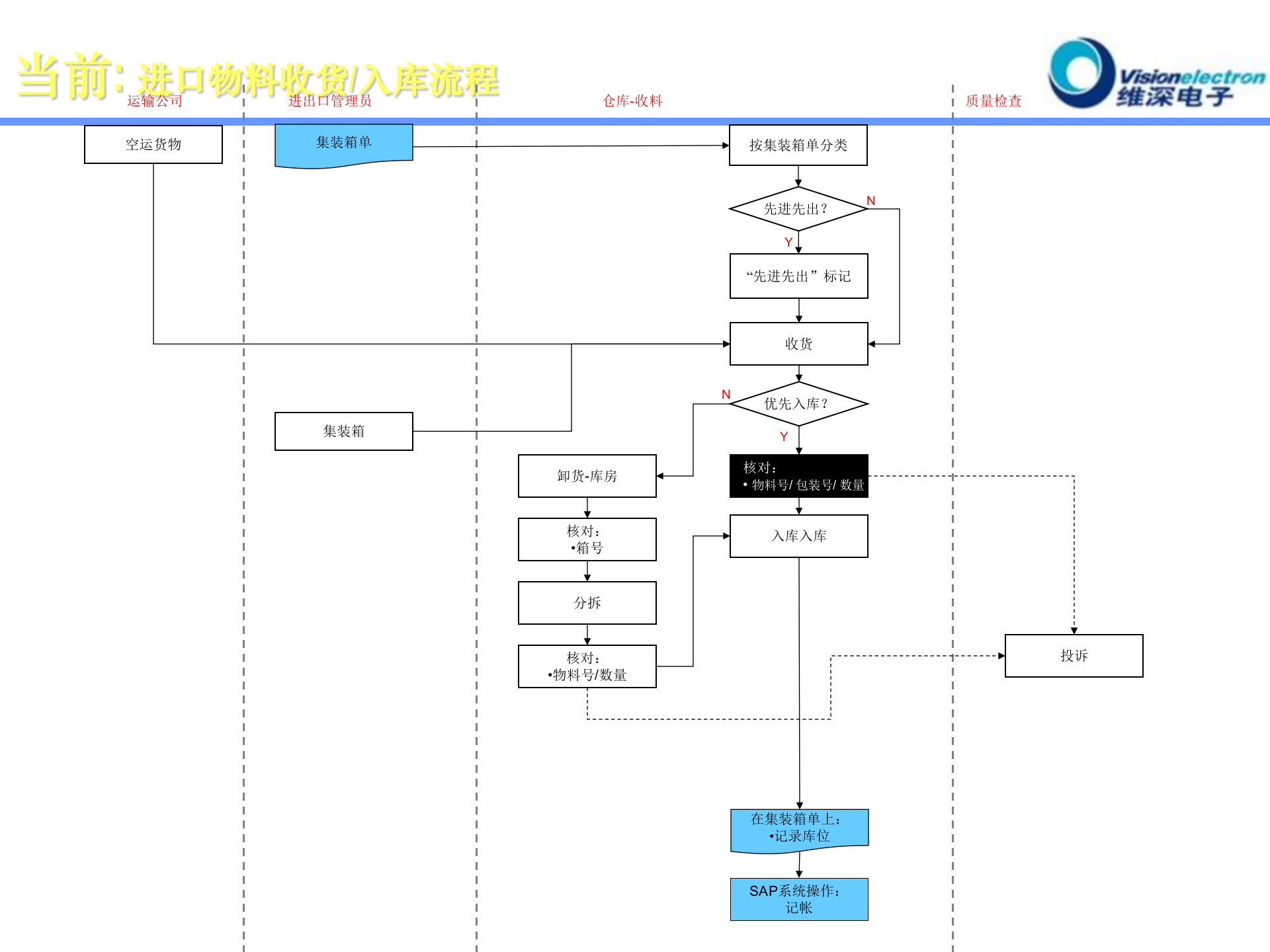 施奈德-FlexNet-RFID(最终版) 第7页