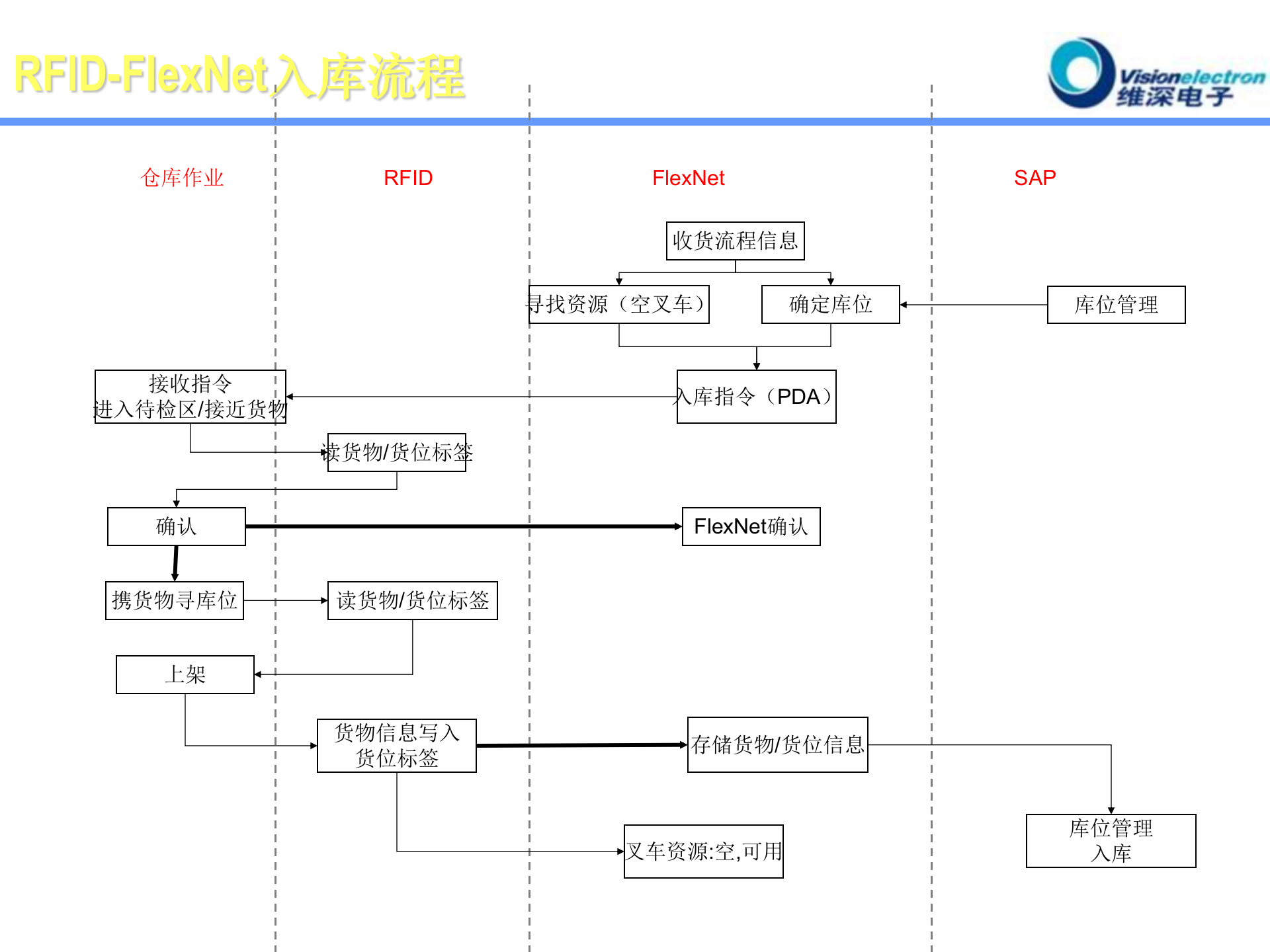 施奈德-FlexNet-RFID(最终版) 第9页