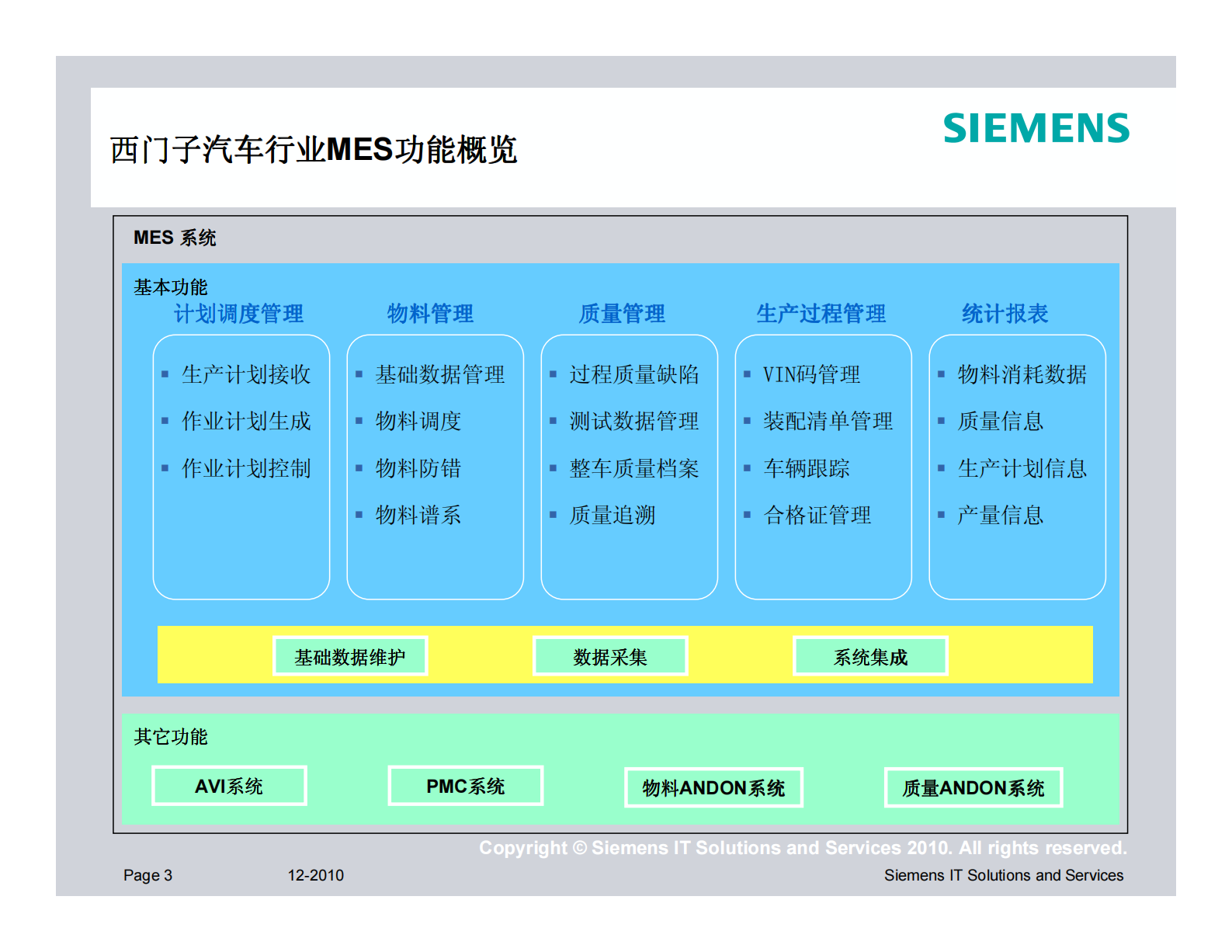 西门子MES汽车业解决方案 第3页