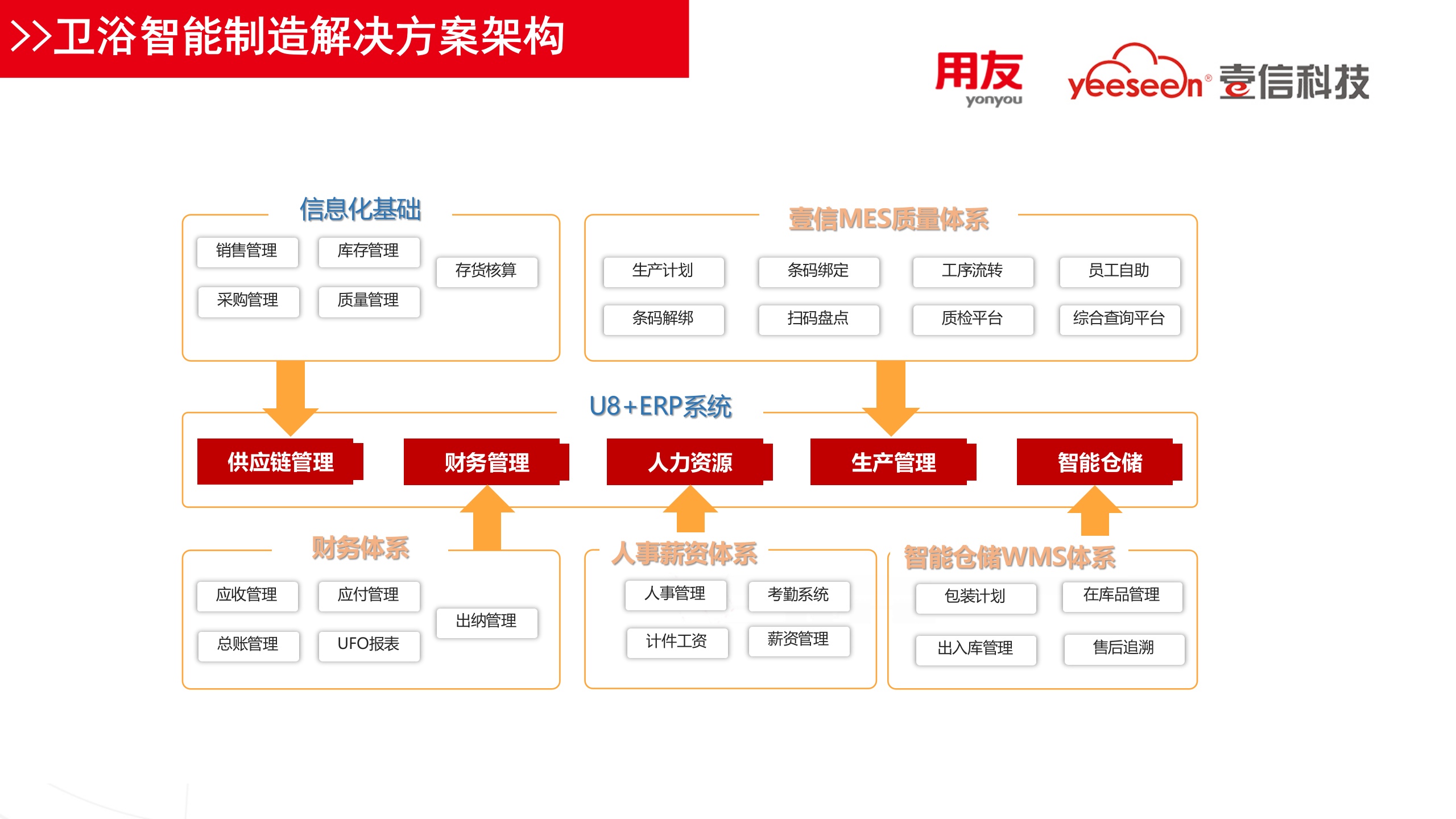 壹信卫浴MES方案(华南) 第8页