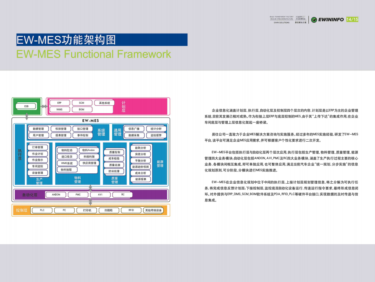 易往信息EW-MES制造执行系统 第9页