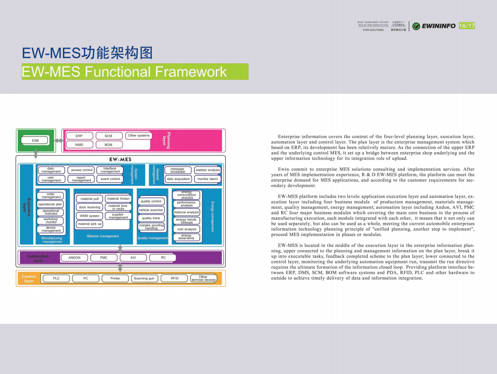 易往信息EW-MES制造执行系统 第10页