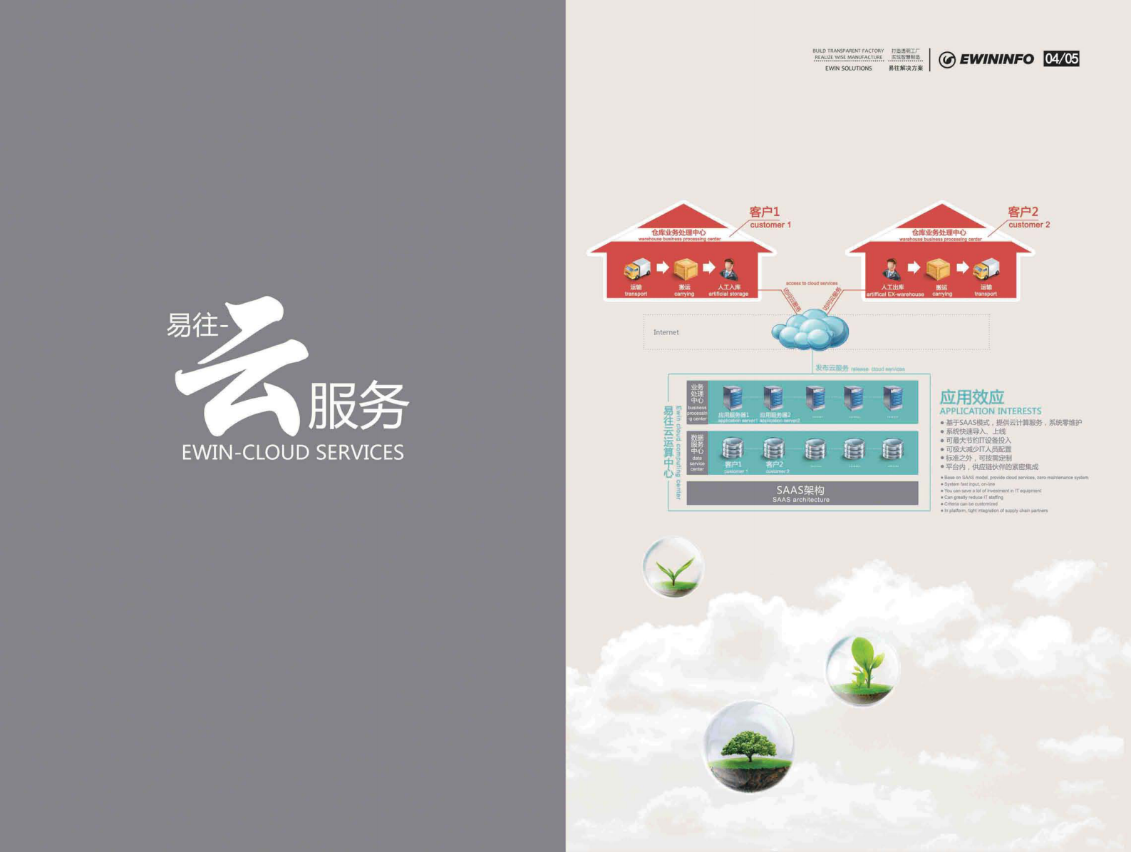 易往信息EW-WMS仓库管理系统 第4页