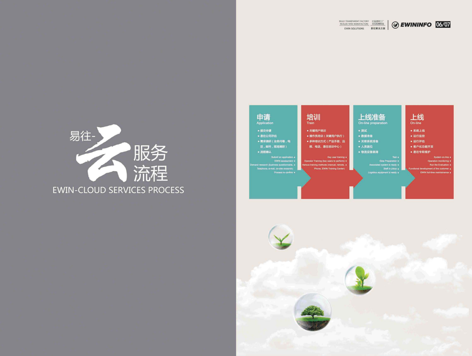 易往信息EW-WMS仓库管理系统 第5页