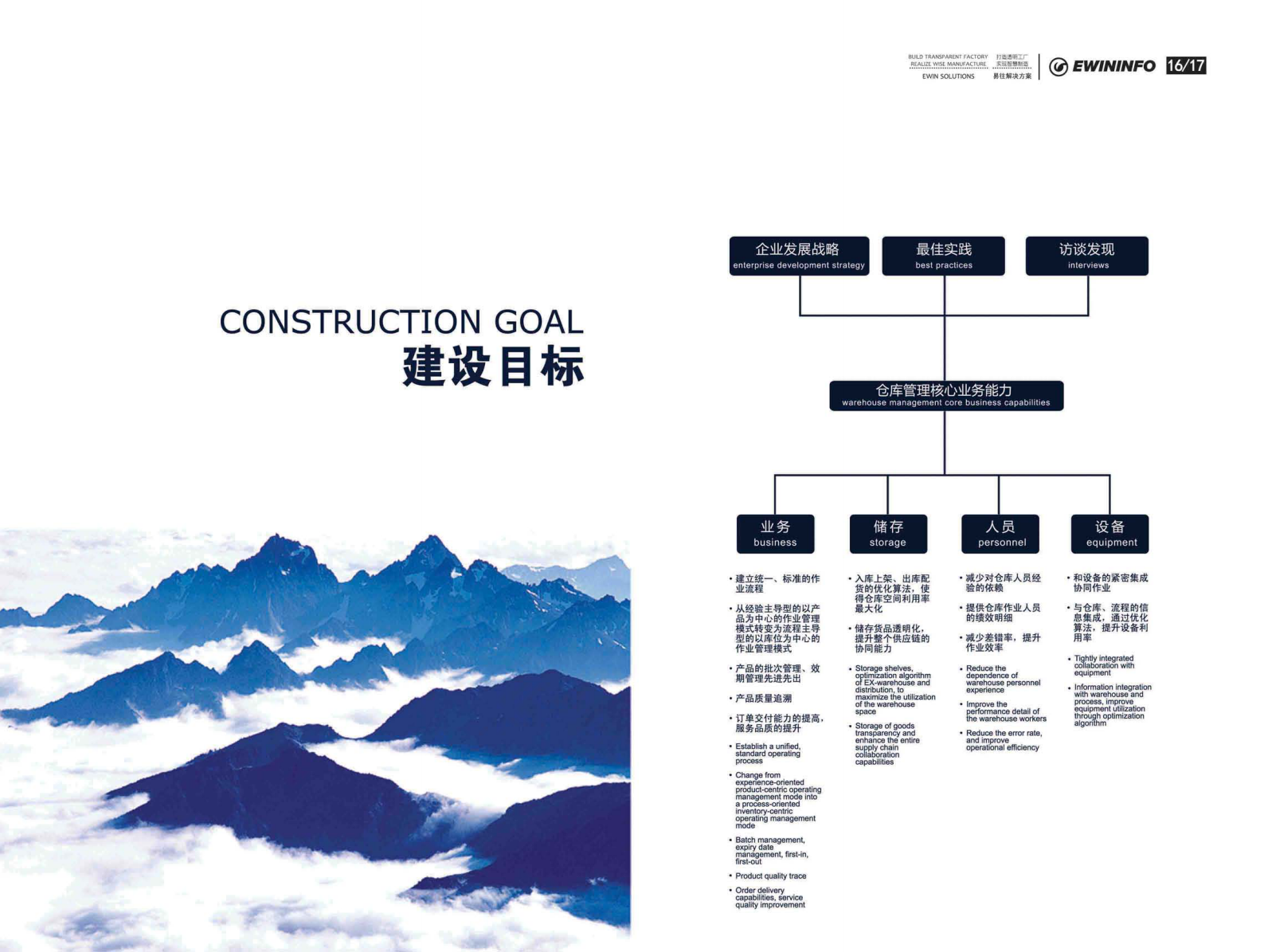 易往信息EW-WMS仓库管理系统 第10页