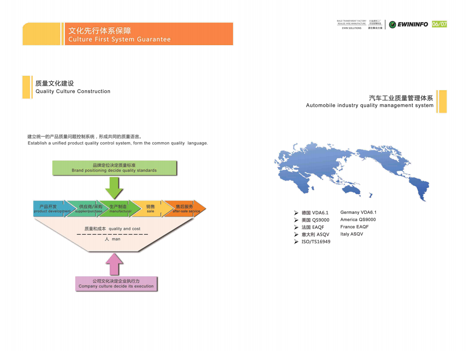 易往信息EW质量管理系统解决方案 第5页