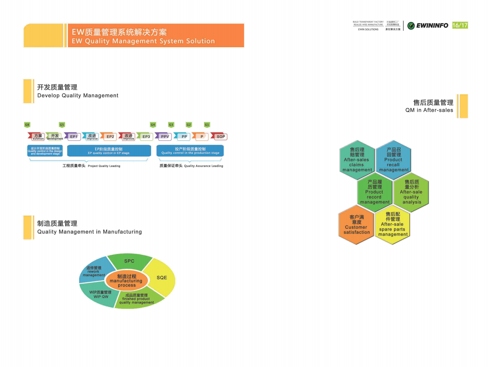 易往信息EW质量管理系统解决方案 第10页