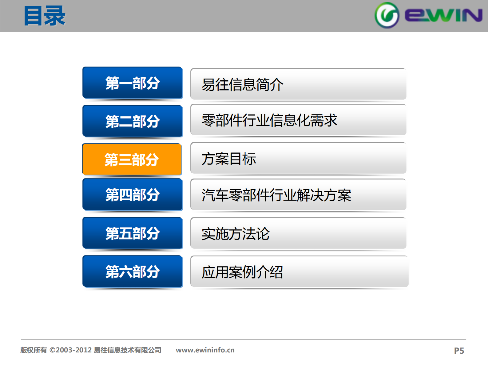 易往信息汽车零部件行业解决方案201503 第5页