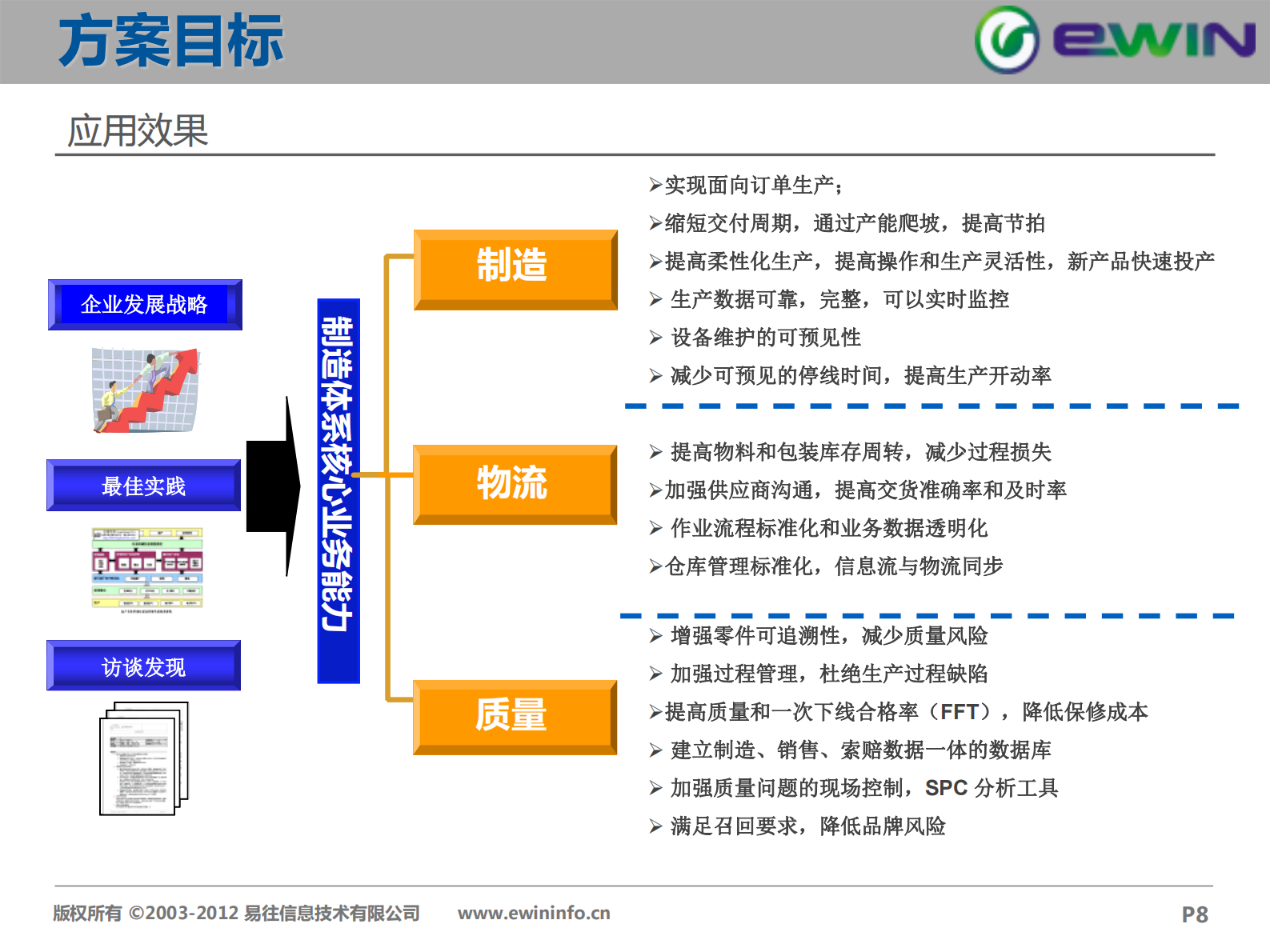 易往信息汽车零部件行业解决方案201503 第8页
