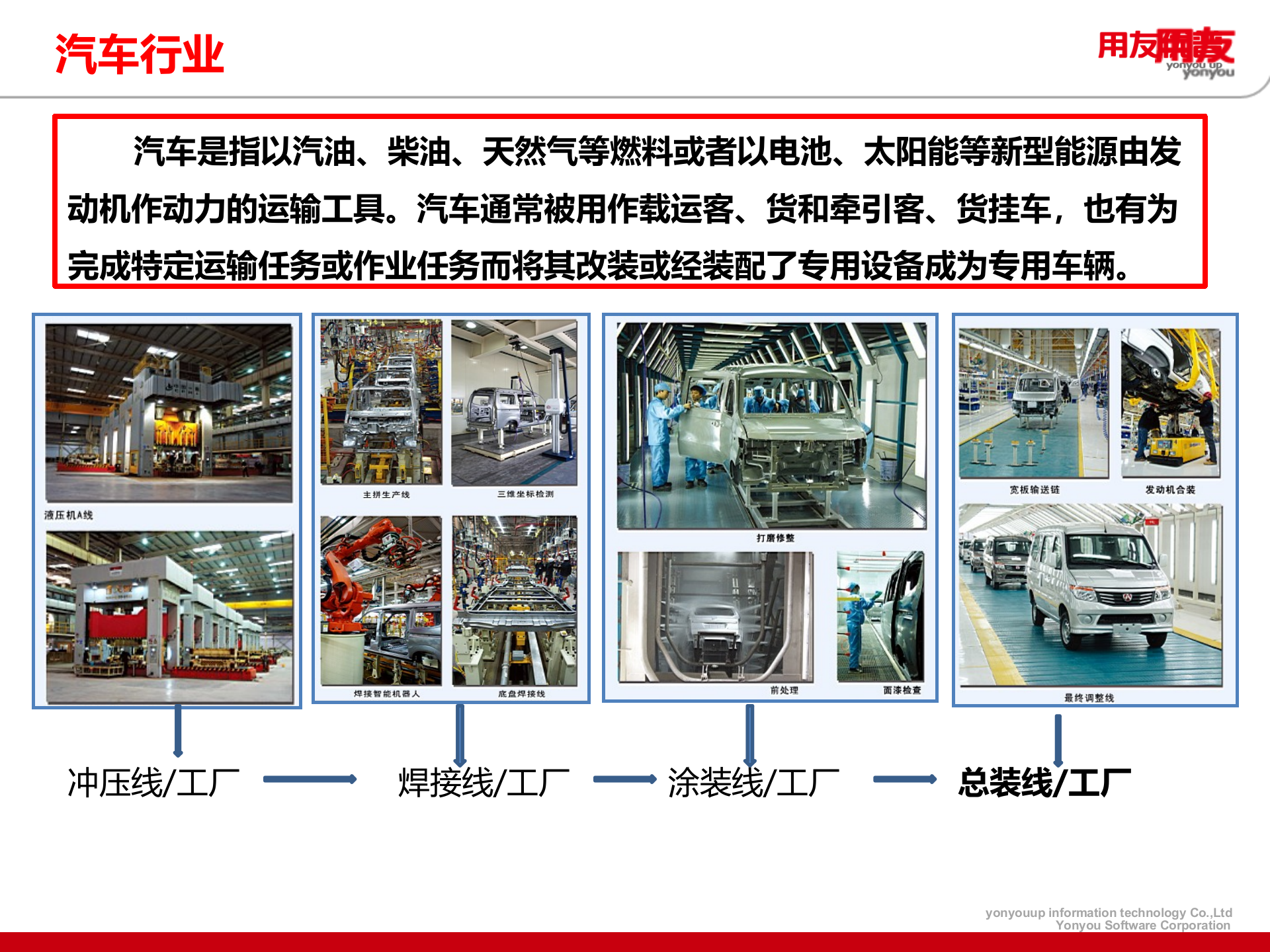 用友优普整车行业信息化解决方案（详细版参考） 第3页