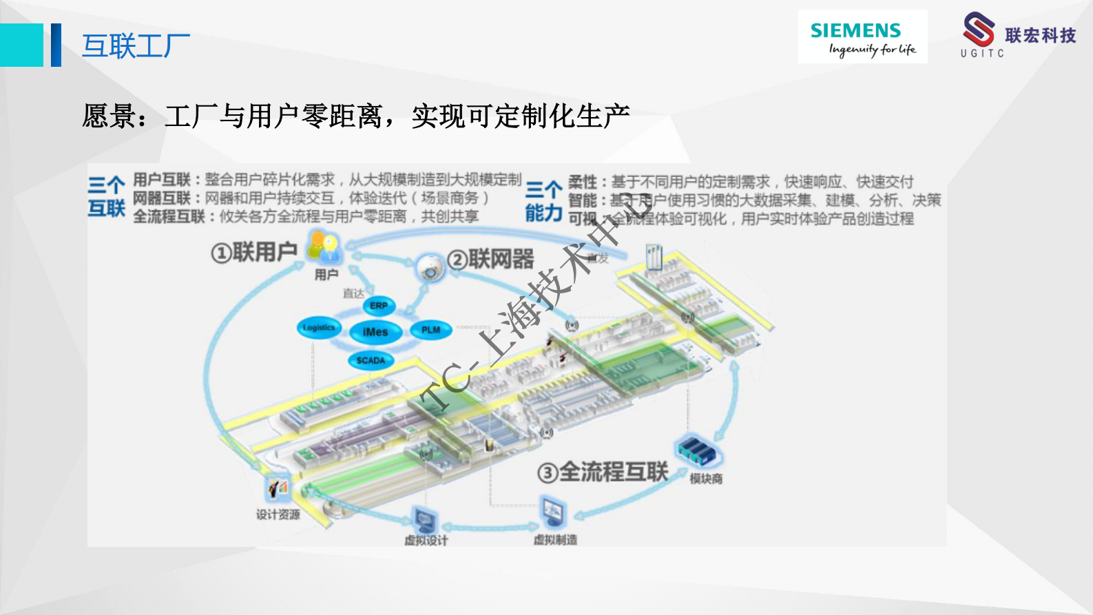 云内MES项目介绍v0.2 第5页