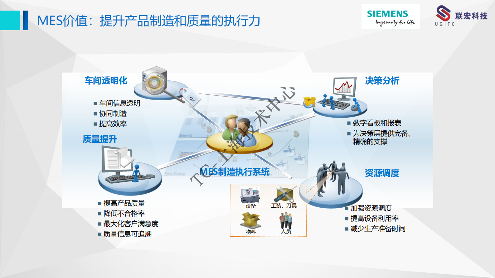 云内MES项目介绍v0.2 第10页