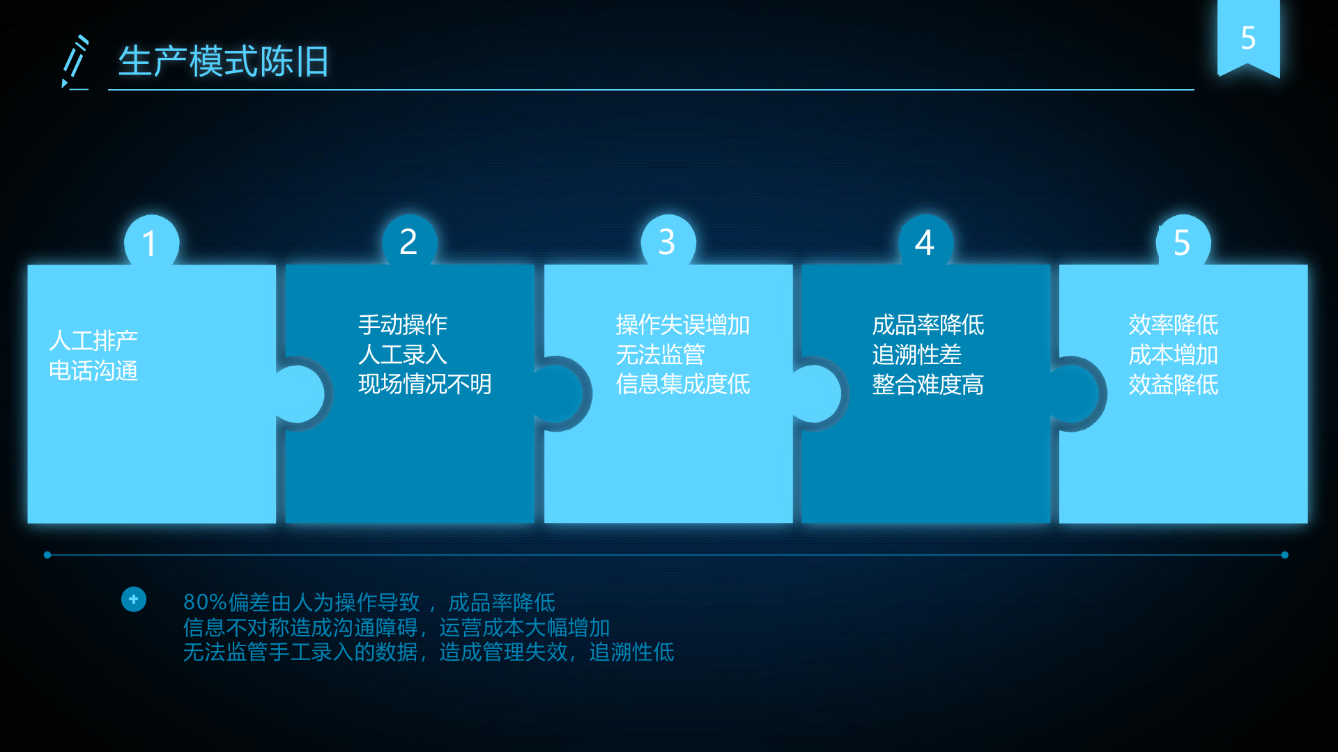 制药MES PPT - 制剂 第5页