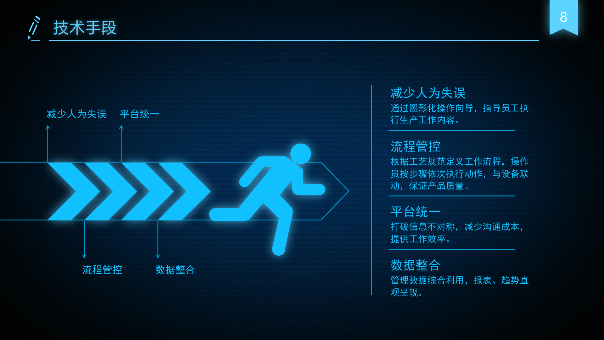 制药MES PPT - 制剂 第8页