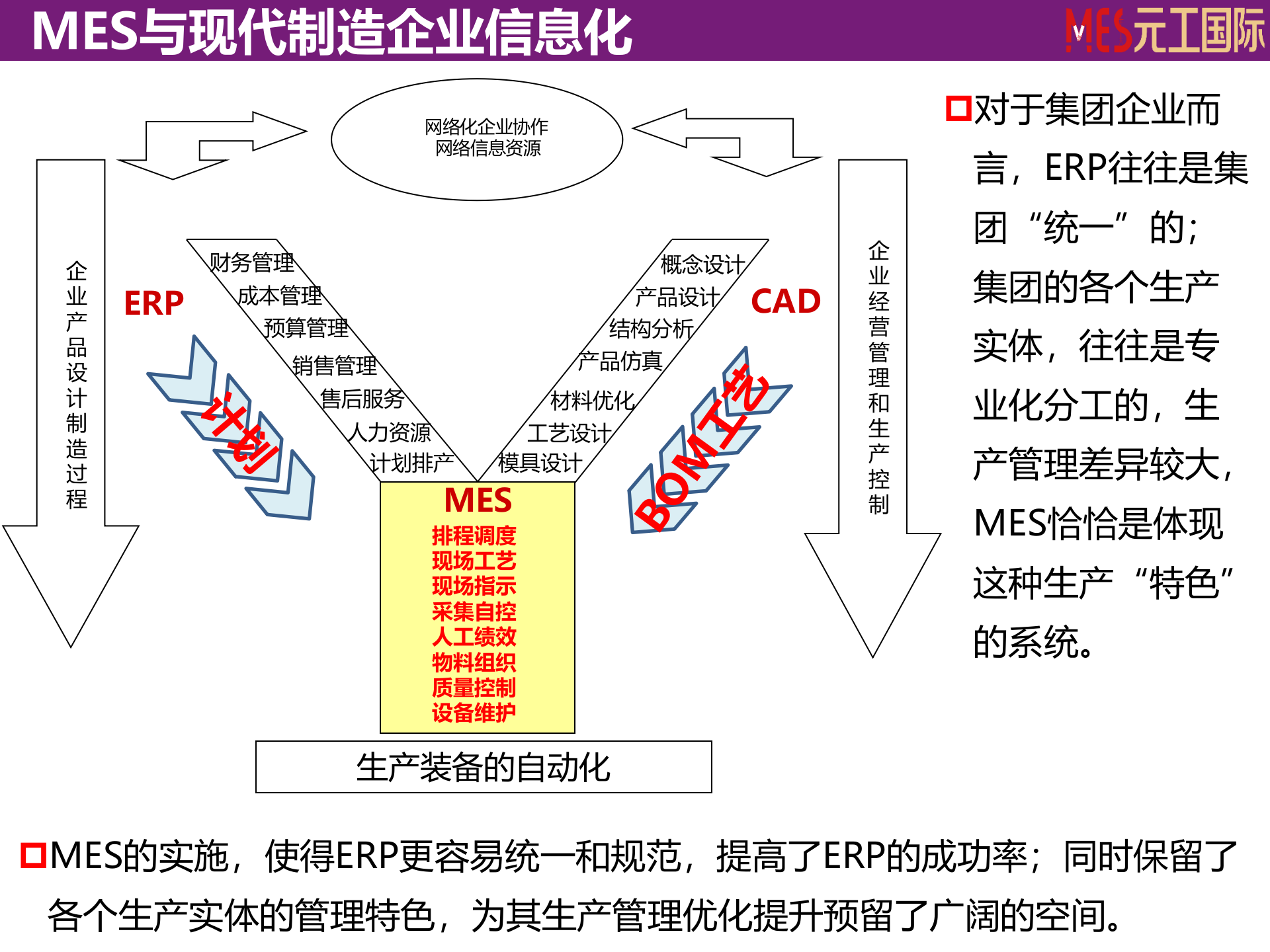 智慧工厂的支撑系统MES开发与实践 第5页