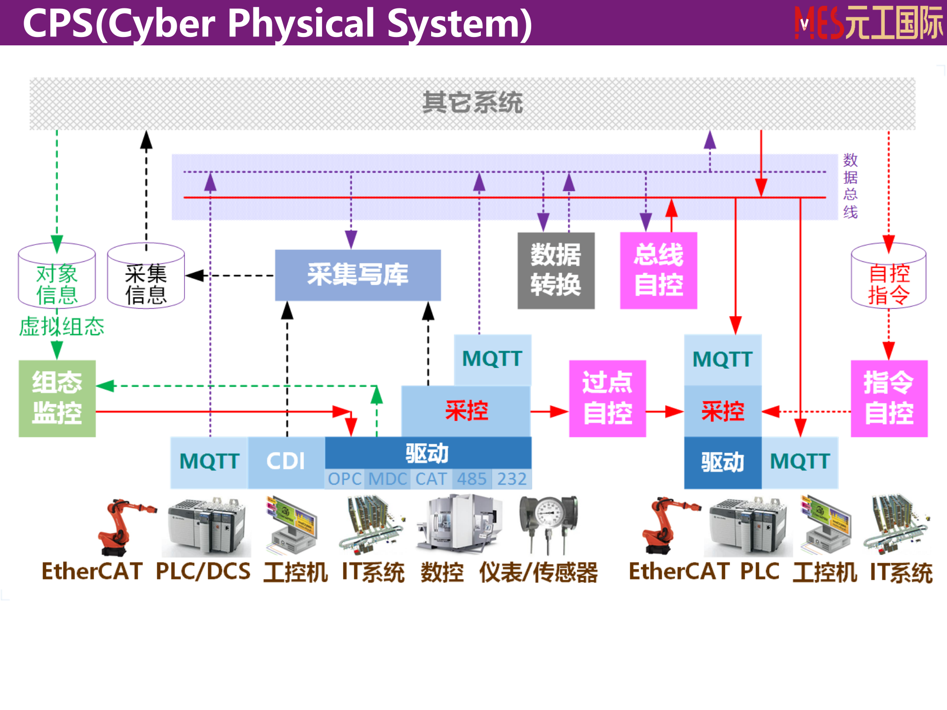 智慧工厂的支撑系统MES开发与实践 第6页