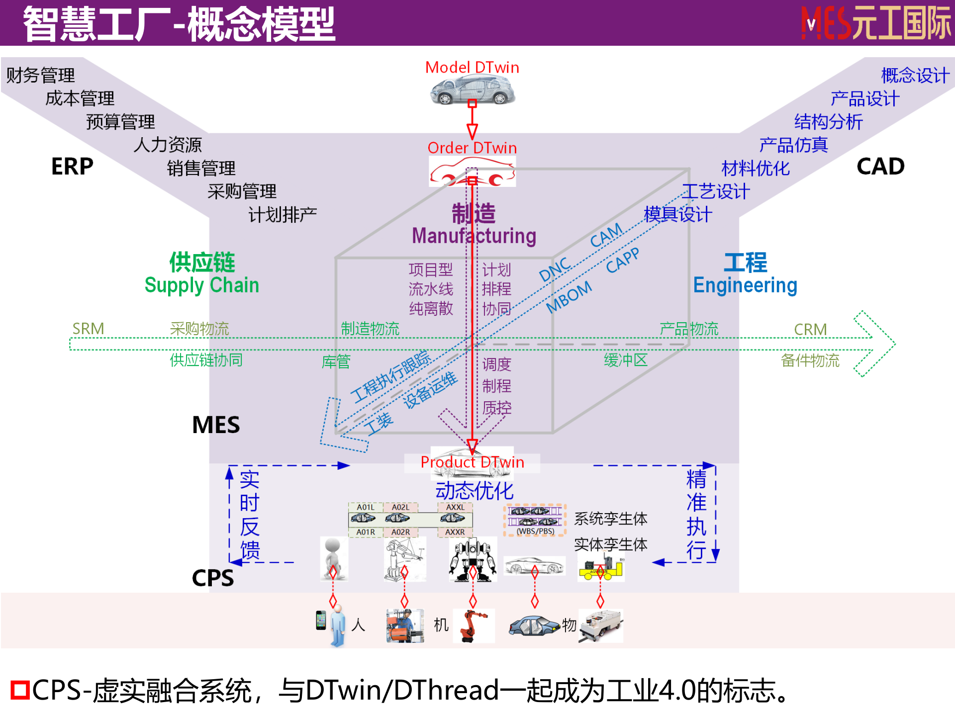 智慧工厂的支撑系统MES开发与实践 第7页