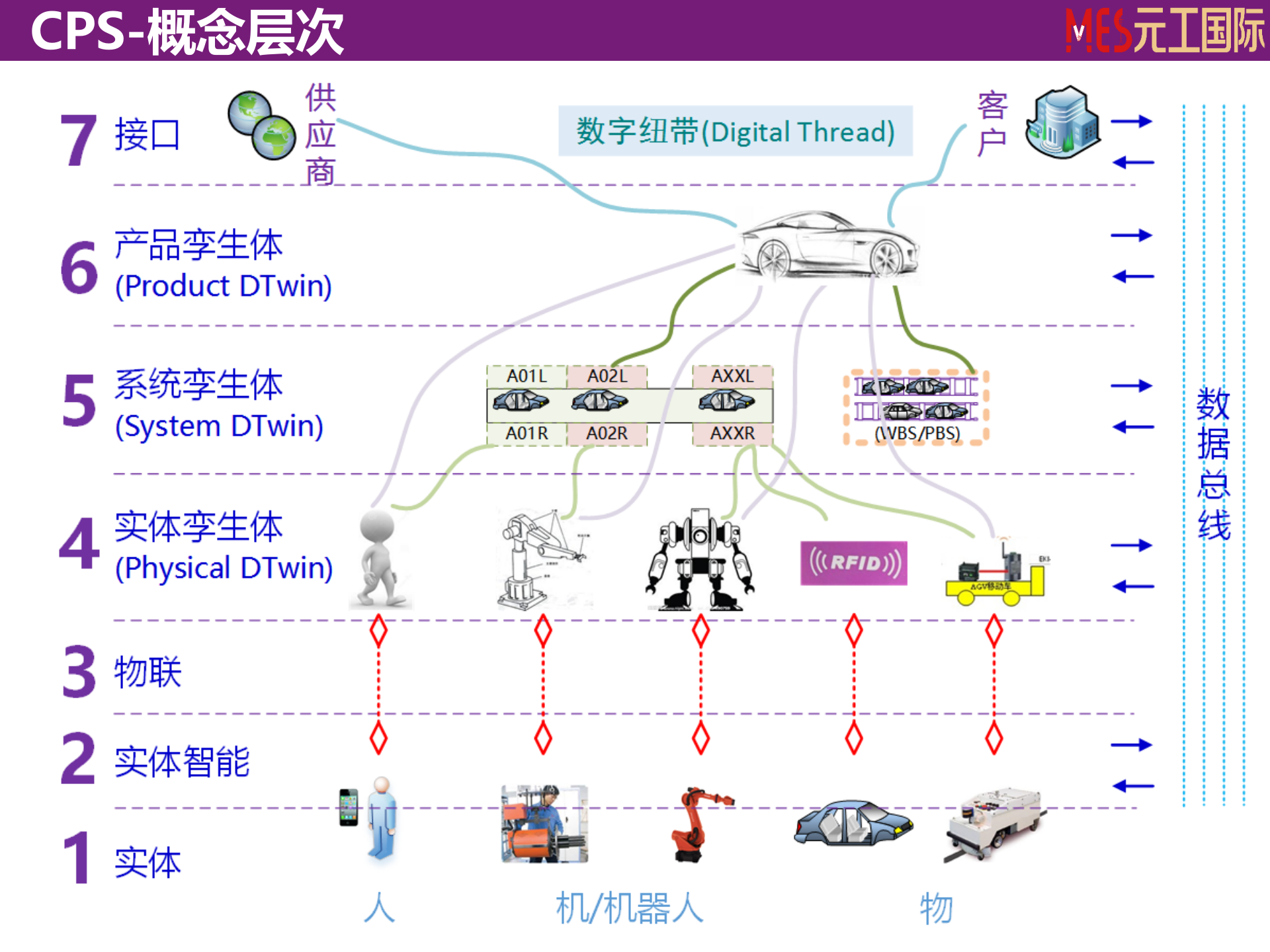 智慧工厂的支撑系统MES开发与实践 第10页
