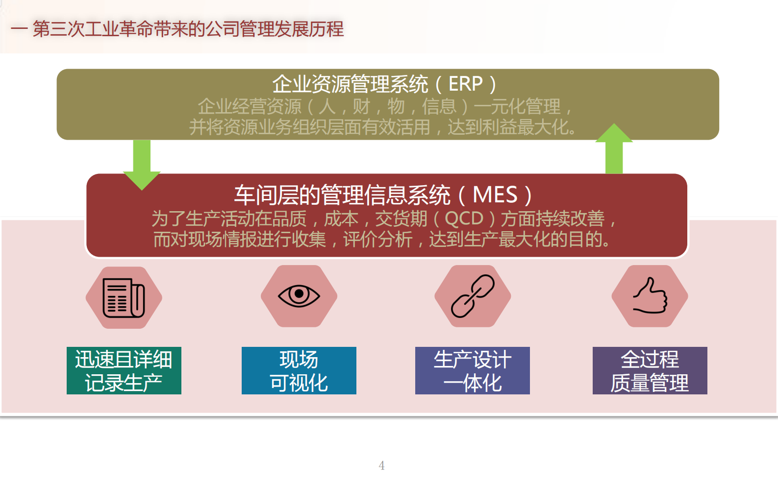 智慧制造解决方案 第5页