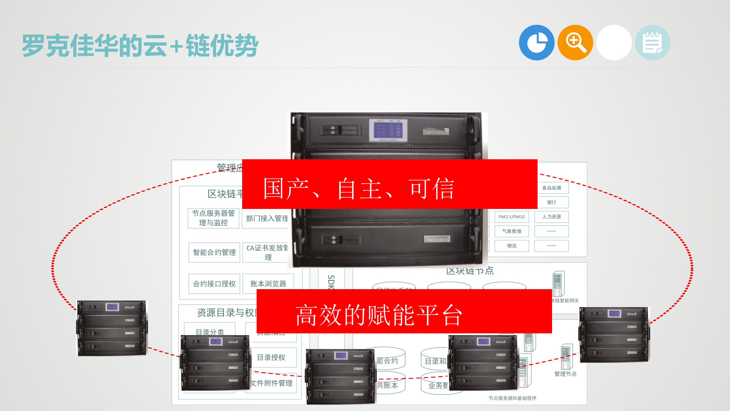 【精品】2018年罗克佳华云链平台的智慧城市 第9页