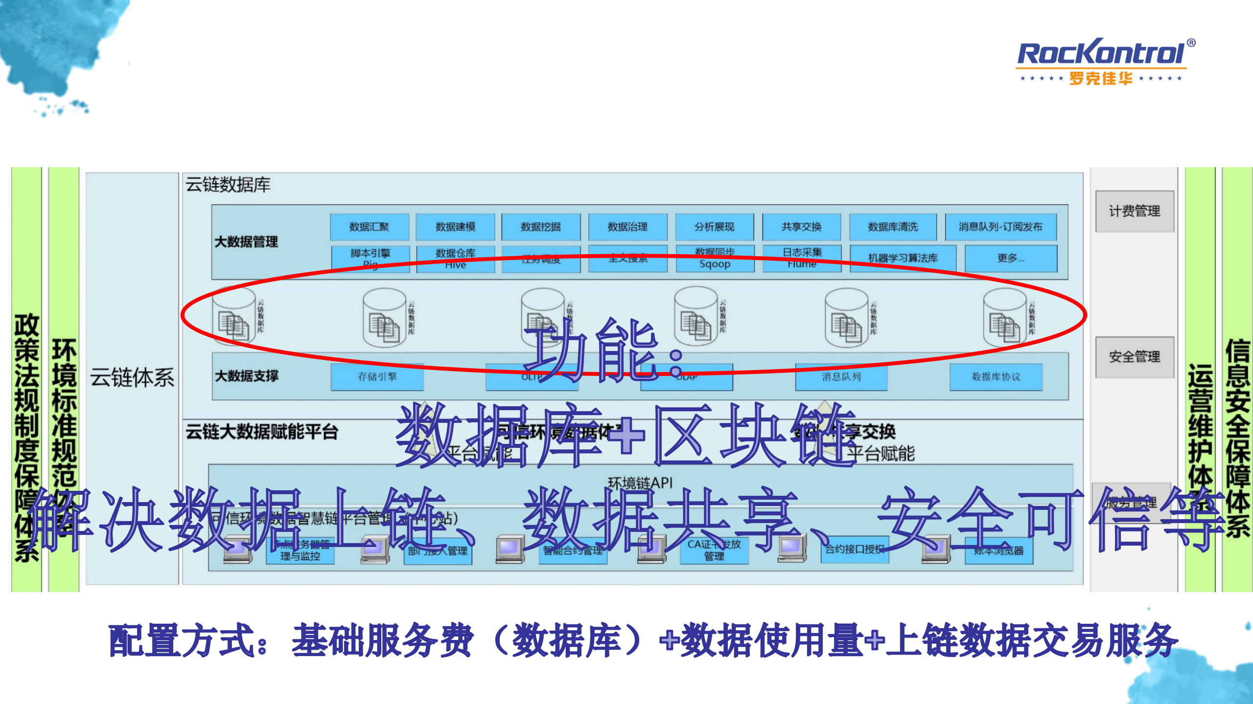 【精品】2018年罗克佳华云链平台的智慧城市 第10页