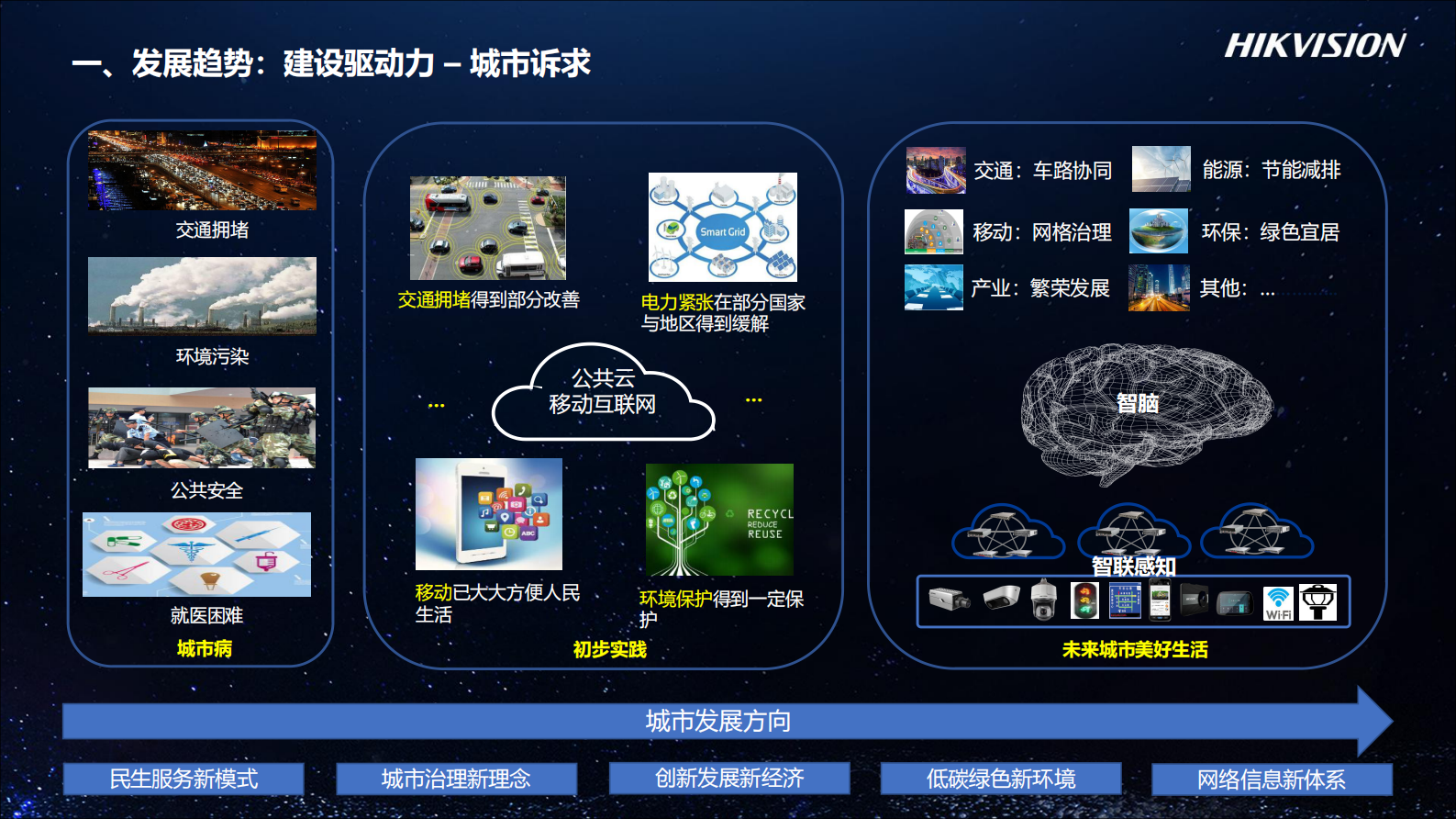 【精品】2019海康威视-智能物联网力助智慧城市建设 第2页