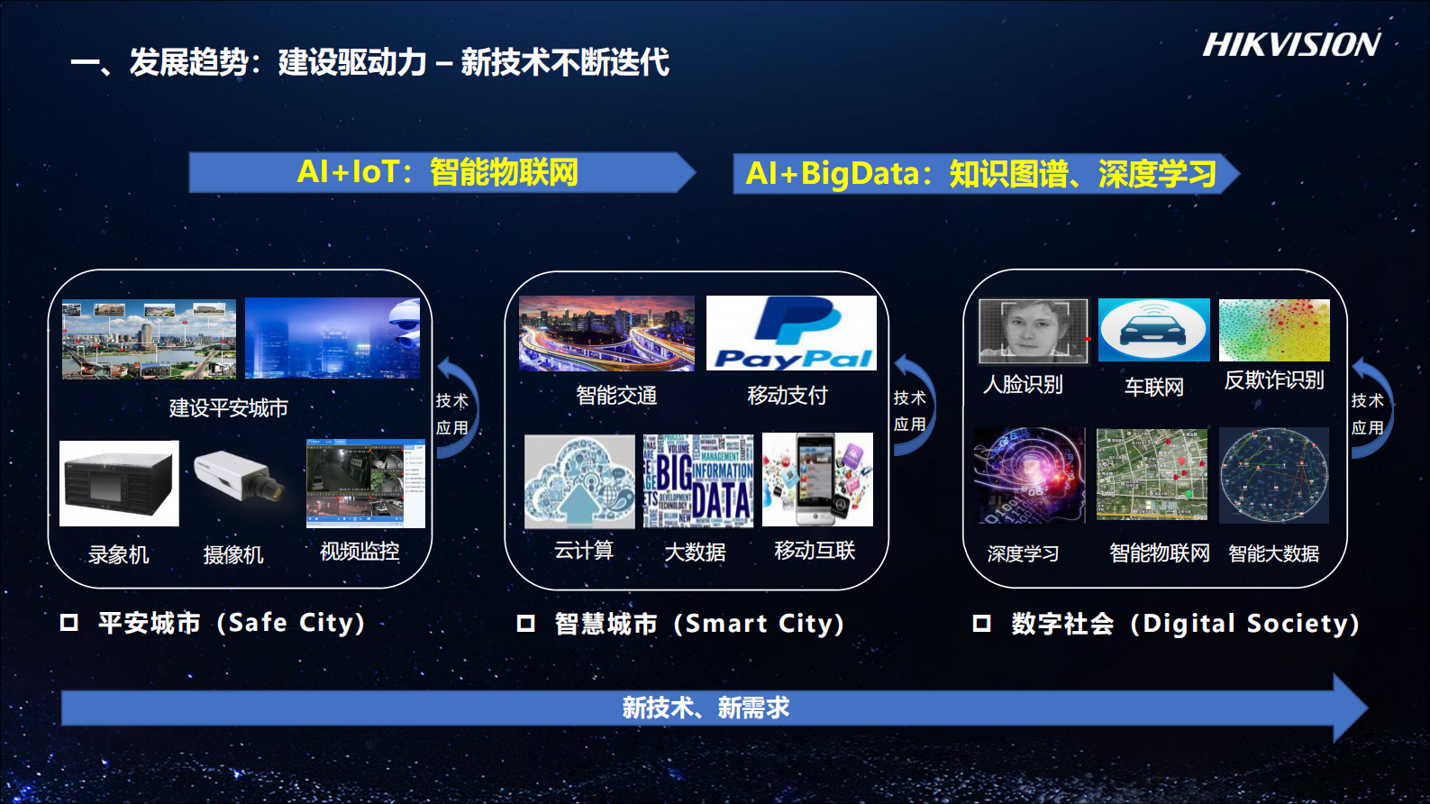 【精品】2019海康威视-智能物联网力助智慧城市建设 第3页