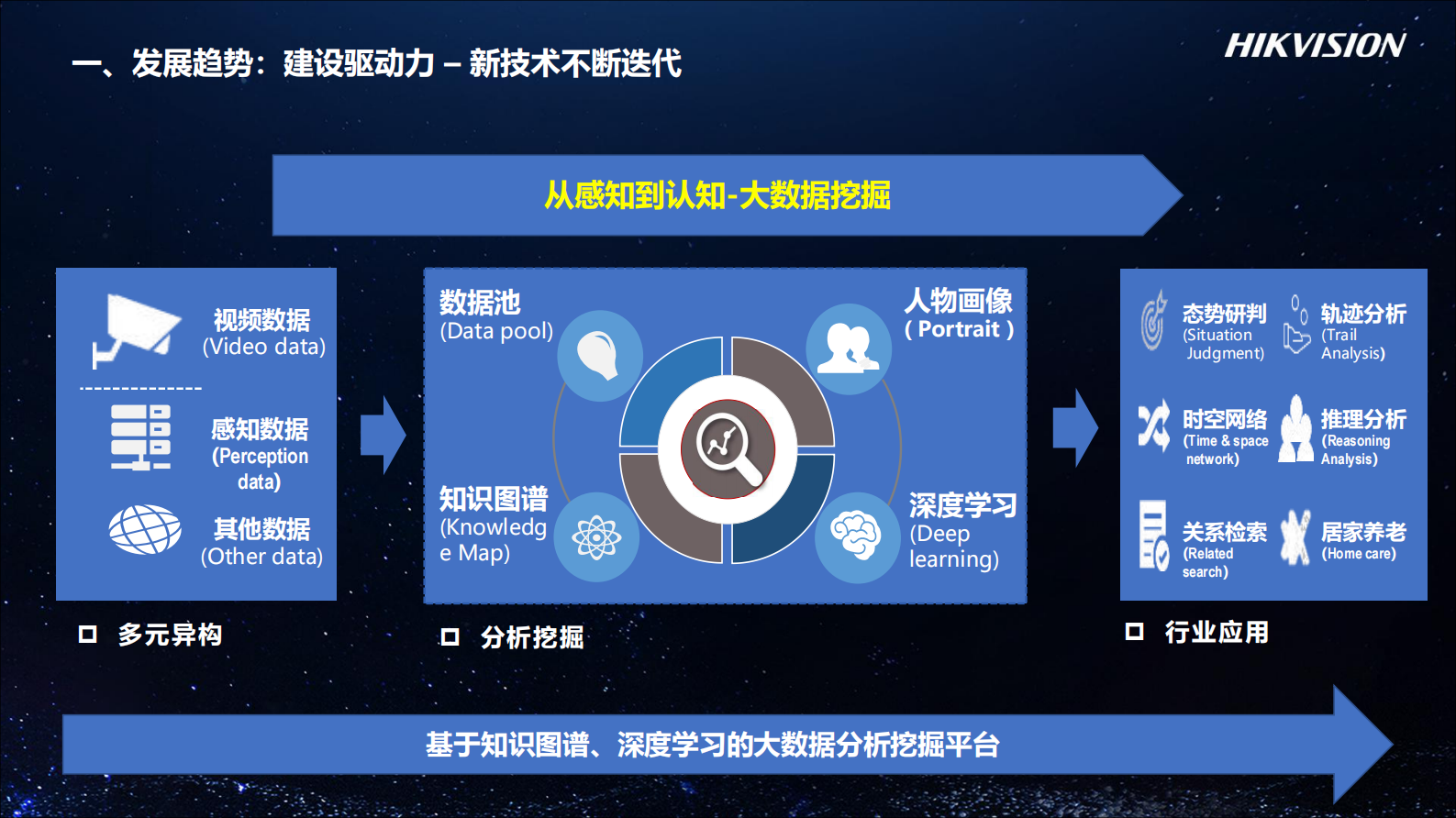 【精品】2019海康威视-智能物联网力助智慧城市建设 第4页