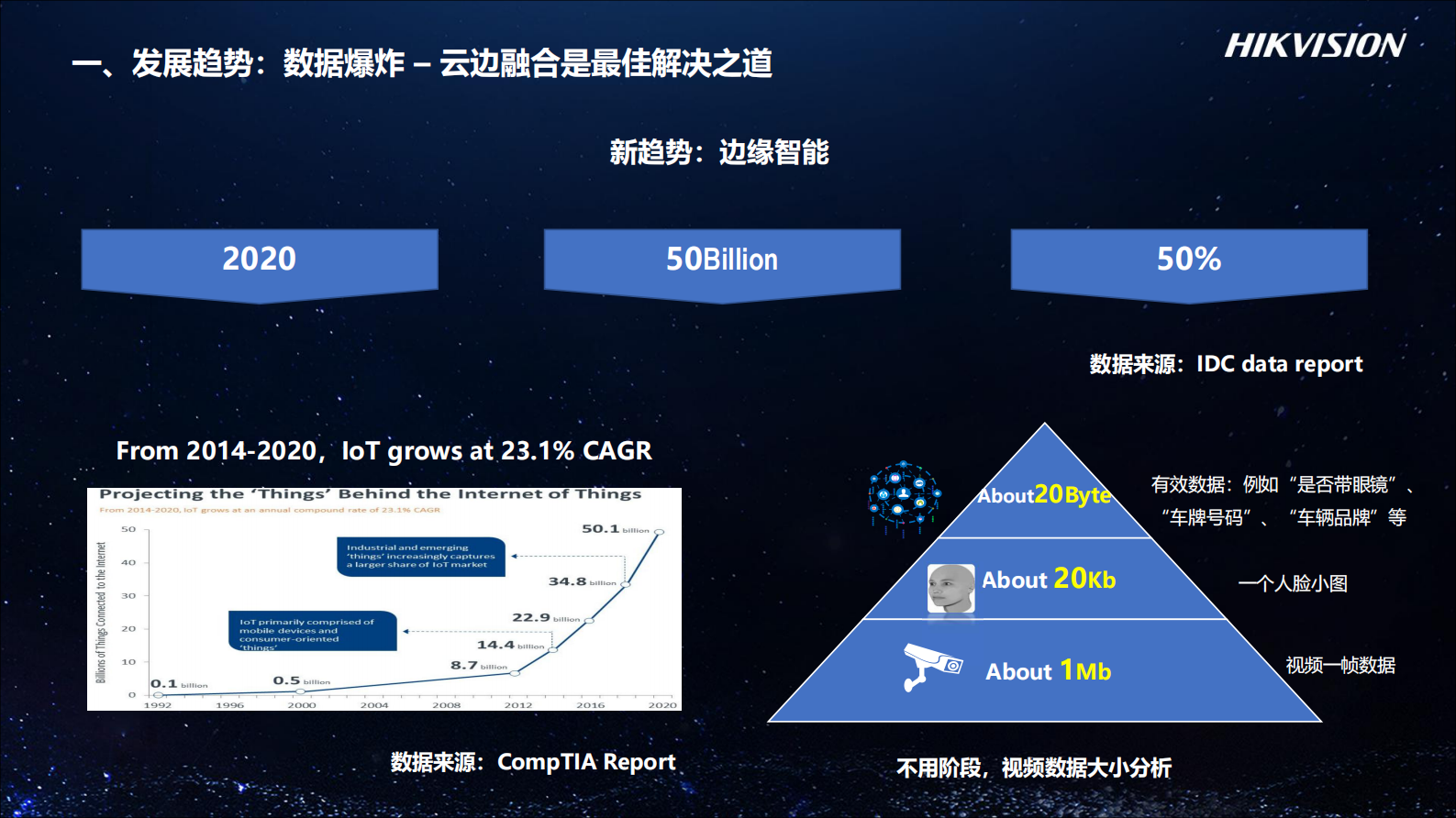 【精品】2019海康威视-智能物联网力助智慧城市建设 第5页
