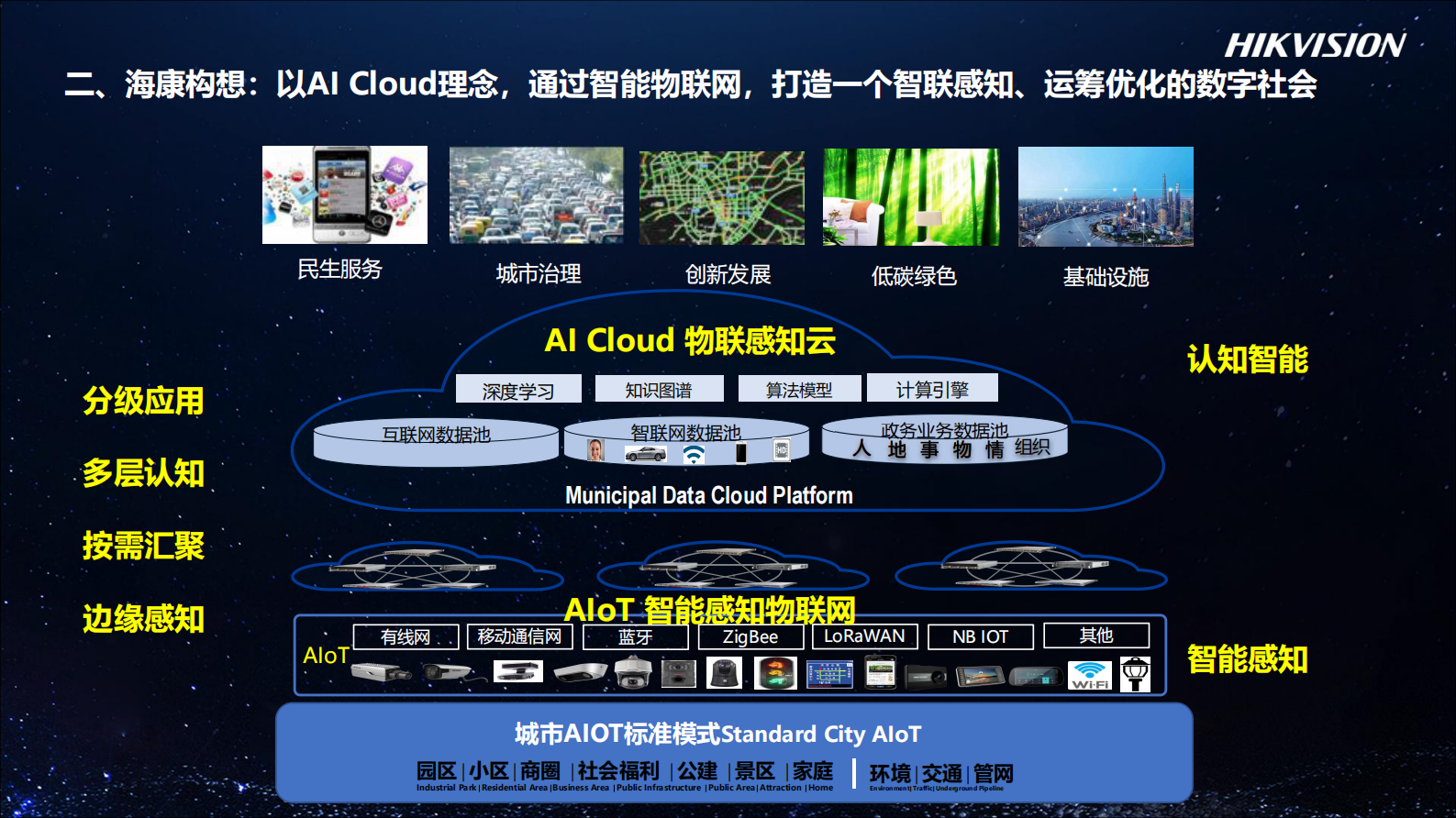 【精品】2019海康威视-智能物联网力助智慧城市建设 第6页