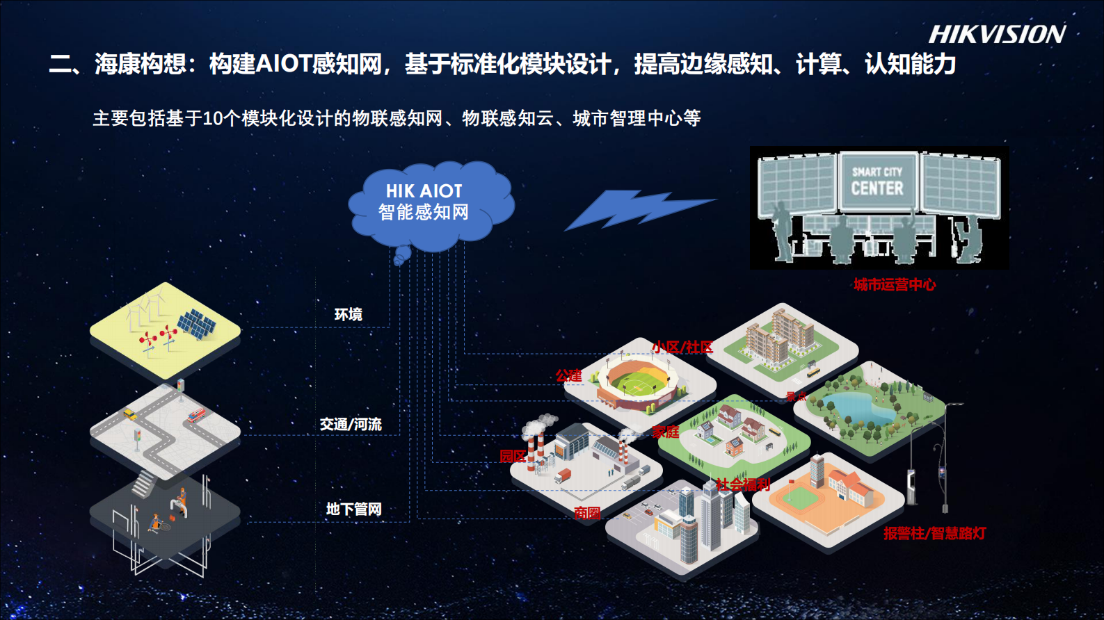 【精品】2019海康威视-智能物联网力助智慧城市建设 第7页