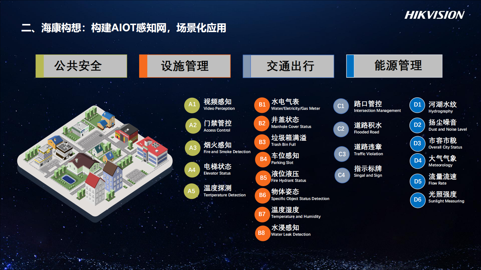 【精品】2019海康威视-智能物联网力助智慧城市建设 第8页