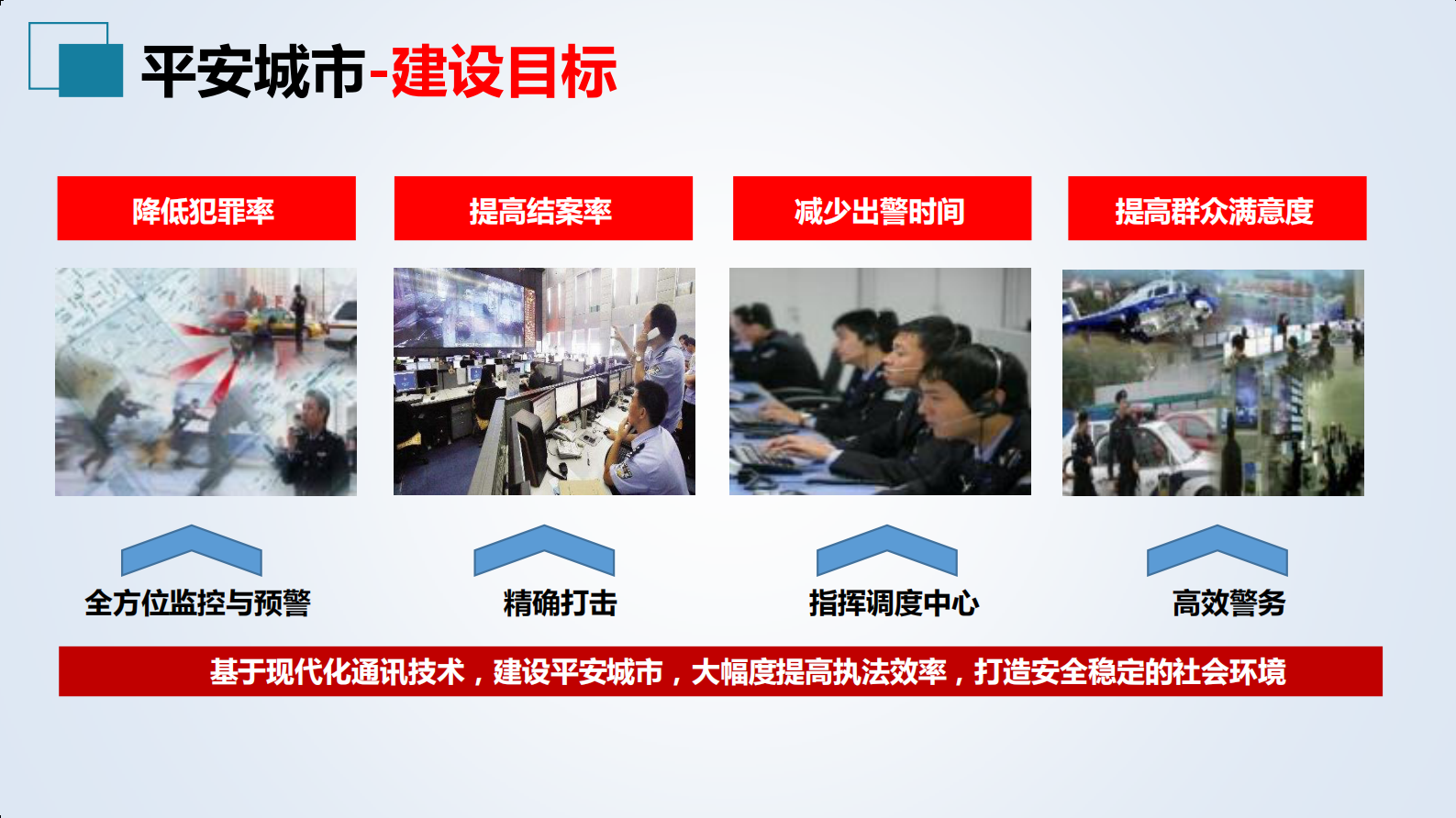 【精品】2019年ITC智慧（平安）城市音视频整体解决方案 第5页