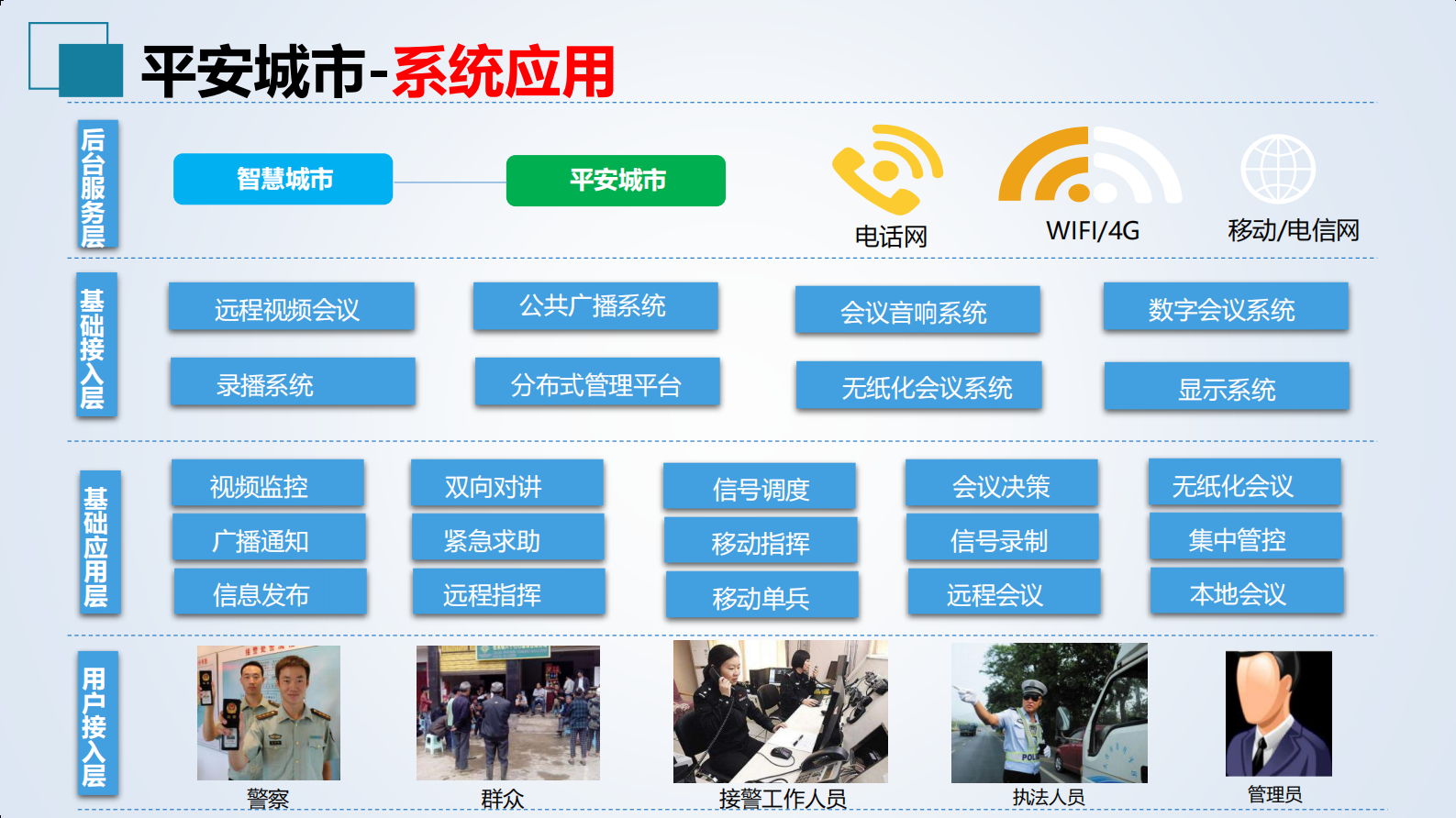 【精品】2019年ITC智慧（平安）城市音视频整体解决方案 第6页