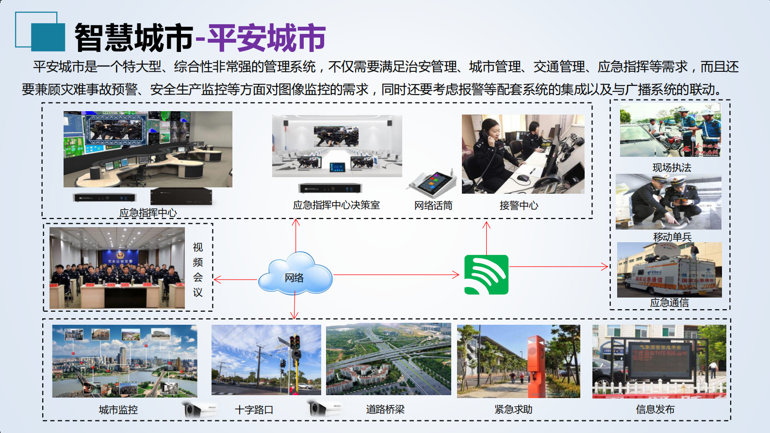 【精品】2019年ITC智慧（平安）城市音视频整体解决方案 第8页