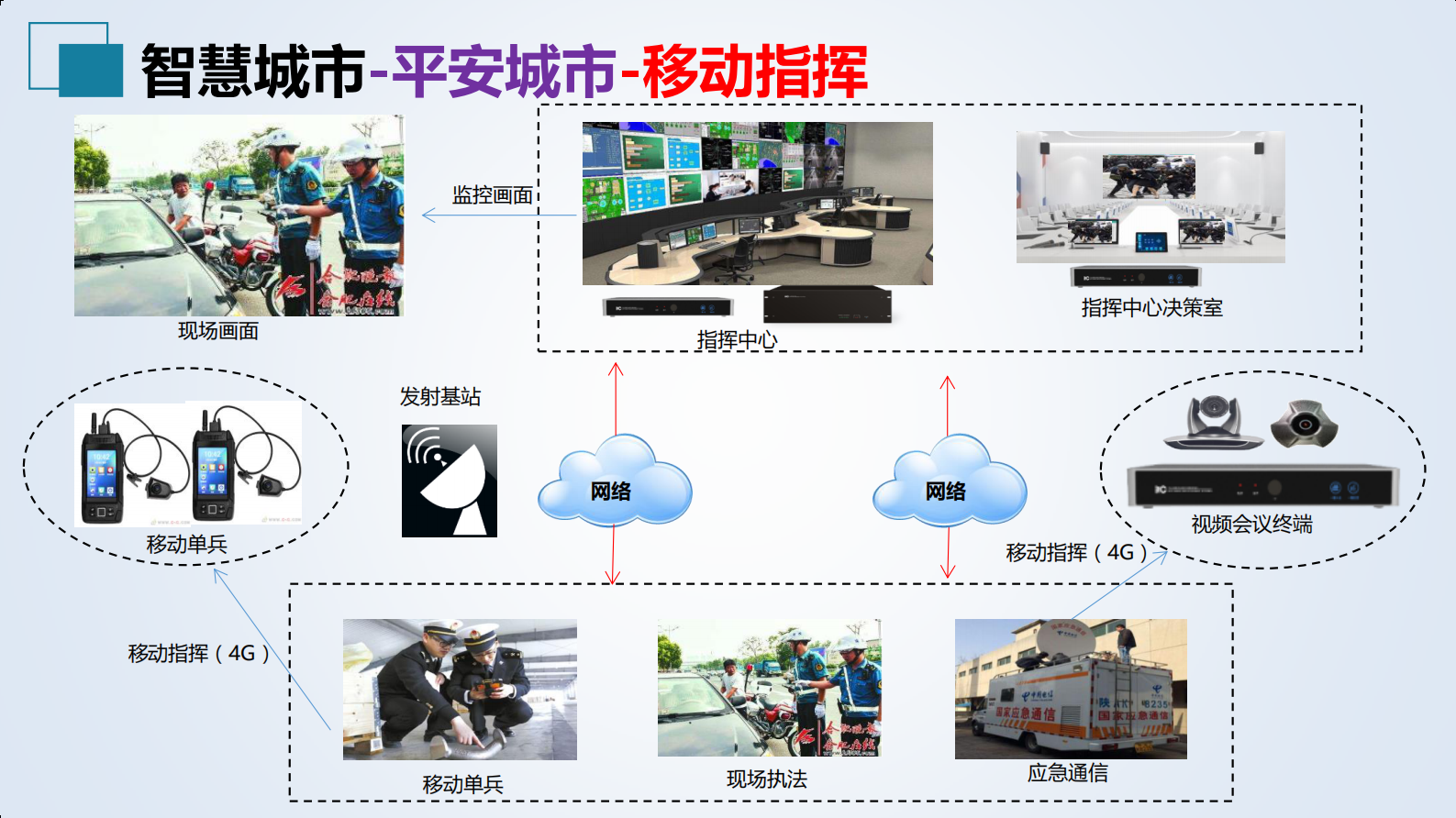 【精品】2019年ITC智慧（平安）城市音视频整体解决方案 第10页