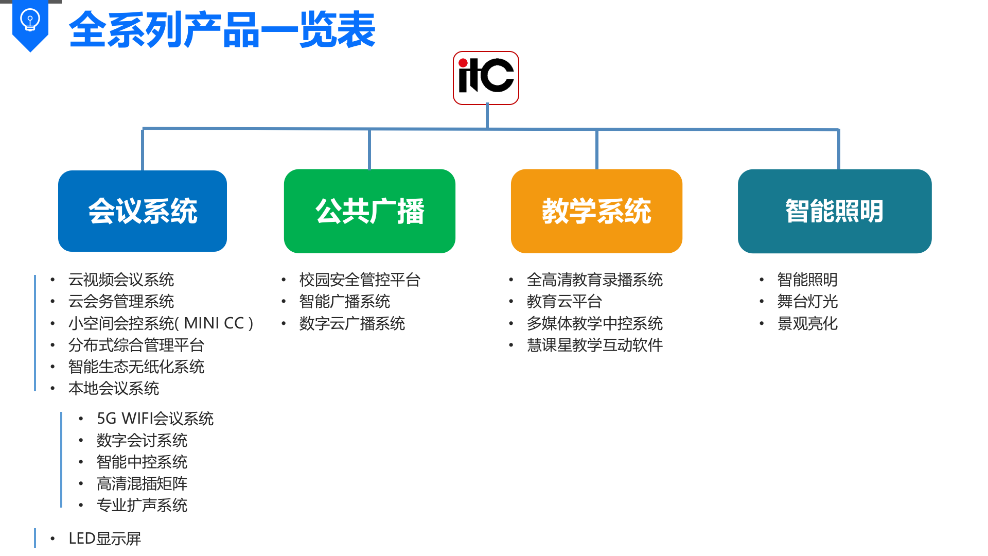 【精品】2019年itc-智慧城市解决方案-乌克兰智慧城市-V3 第6页