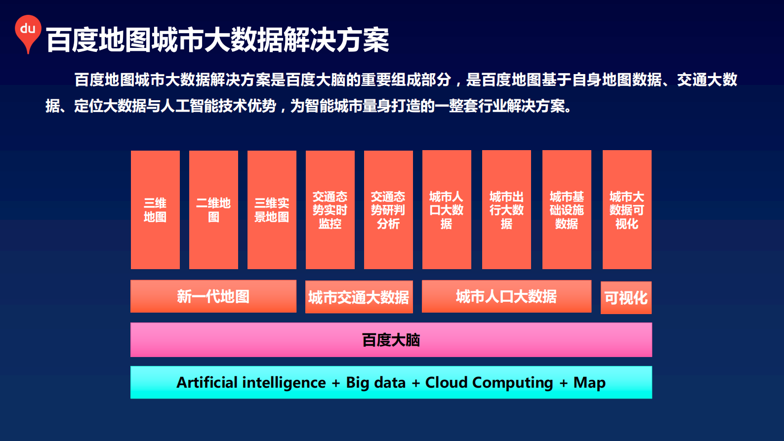【精品】2019年百度地图城市大数据平台解决方案 第3页
