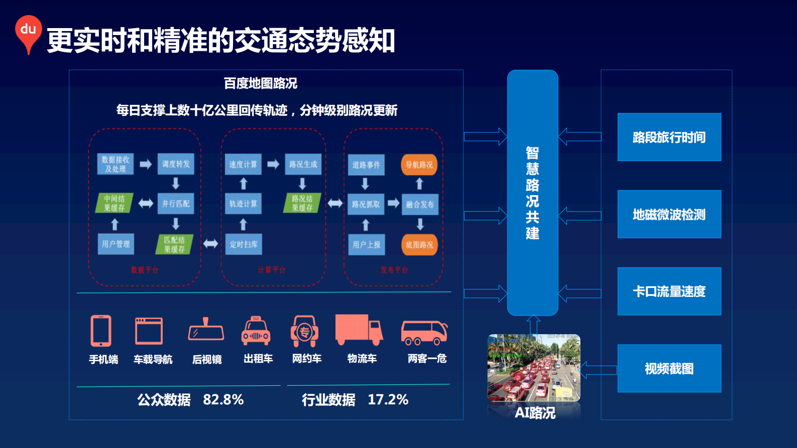 【精品】2019年百度地图城市大数据平台解决方案 第5页