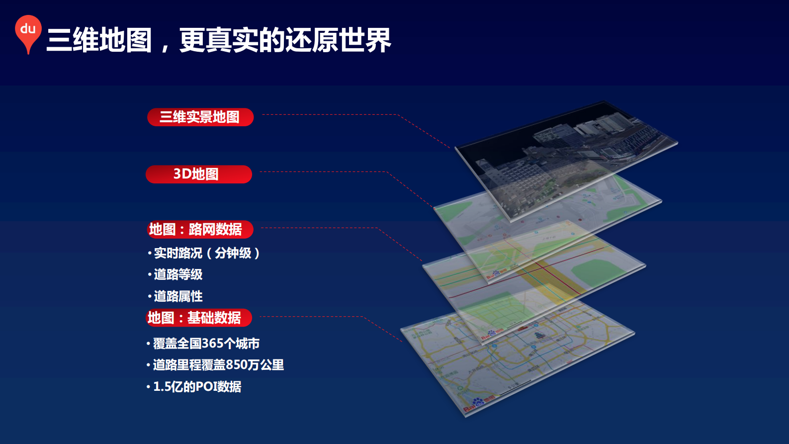 【精品】2019年百度地图城市大数据平台解决方案 第8页