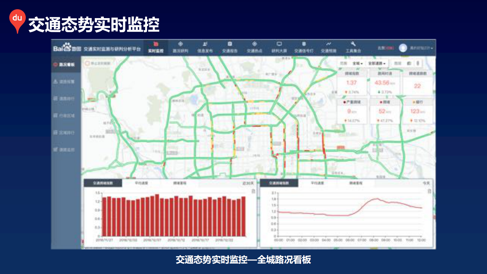 【精品】2019年百度地图城市大数据平台解决方案 第10页