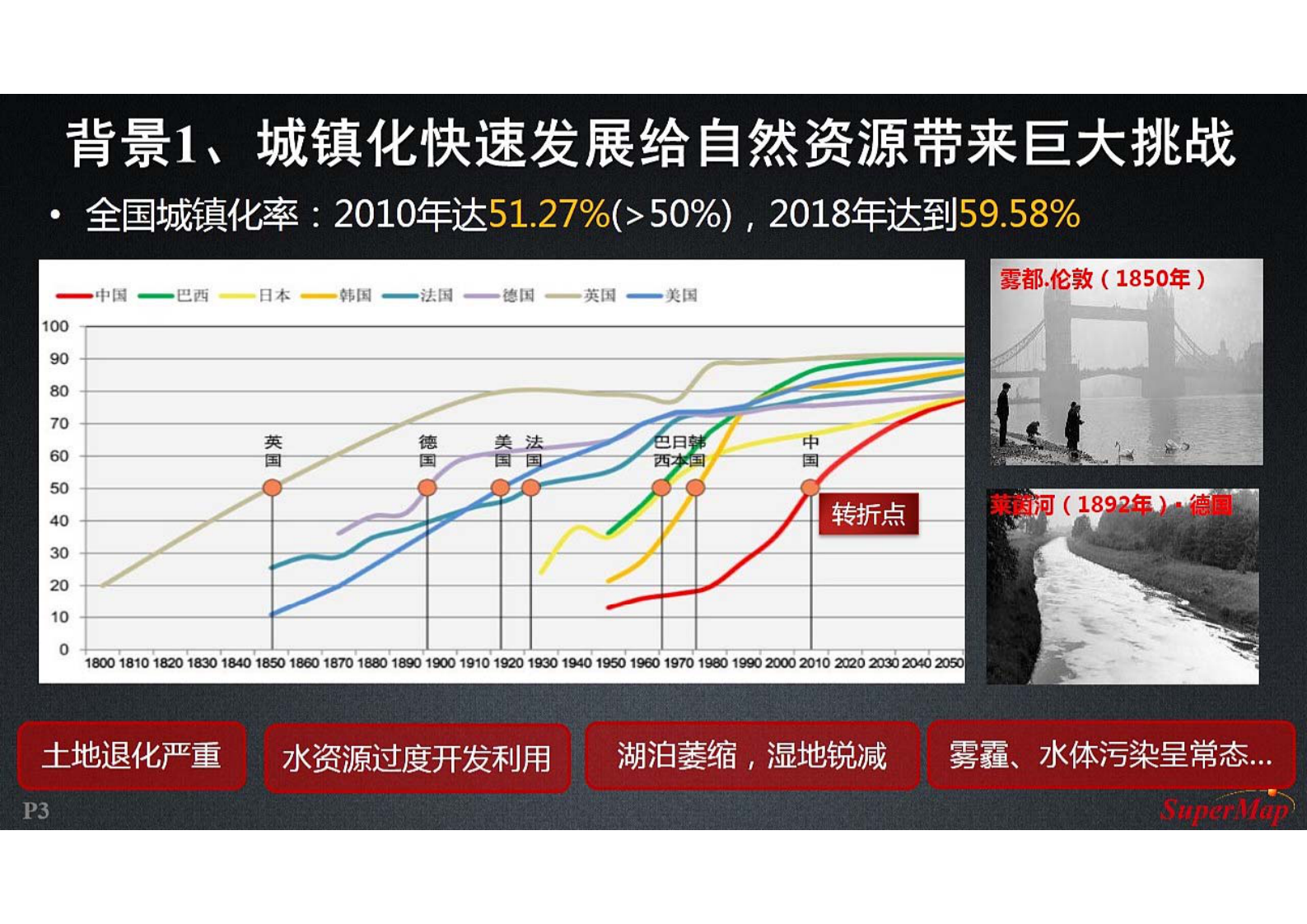 【精品】2019年北京超图智慧城市工程中心国土空间基础信息平台解决方案 第3页