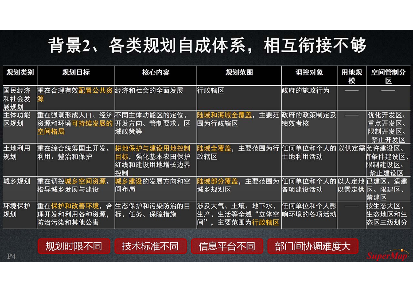 【精品】2019年北京超图智慧城市工程中心国土空间基础信息平台解决方案 第4页