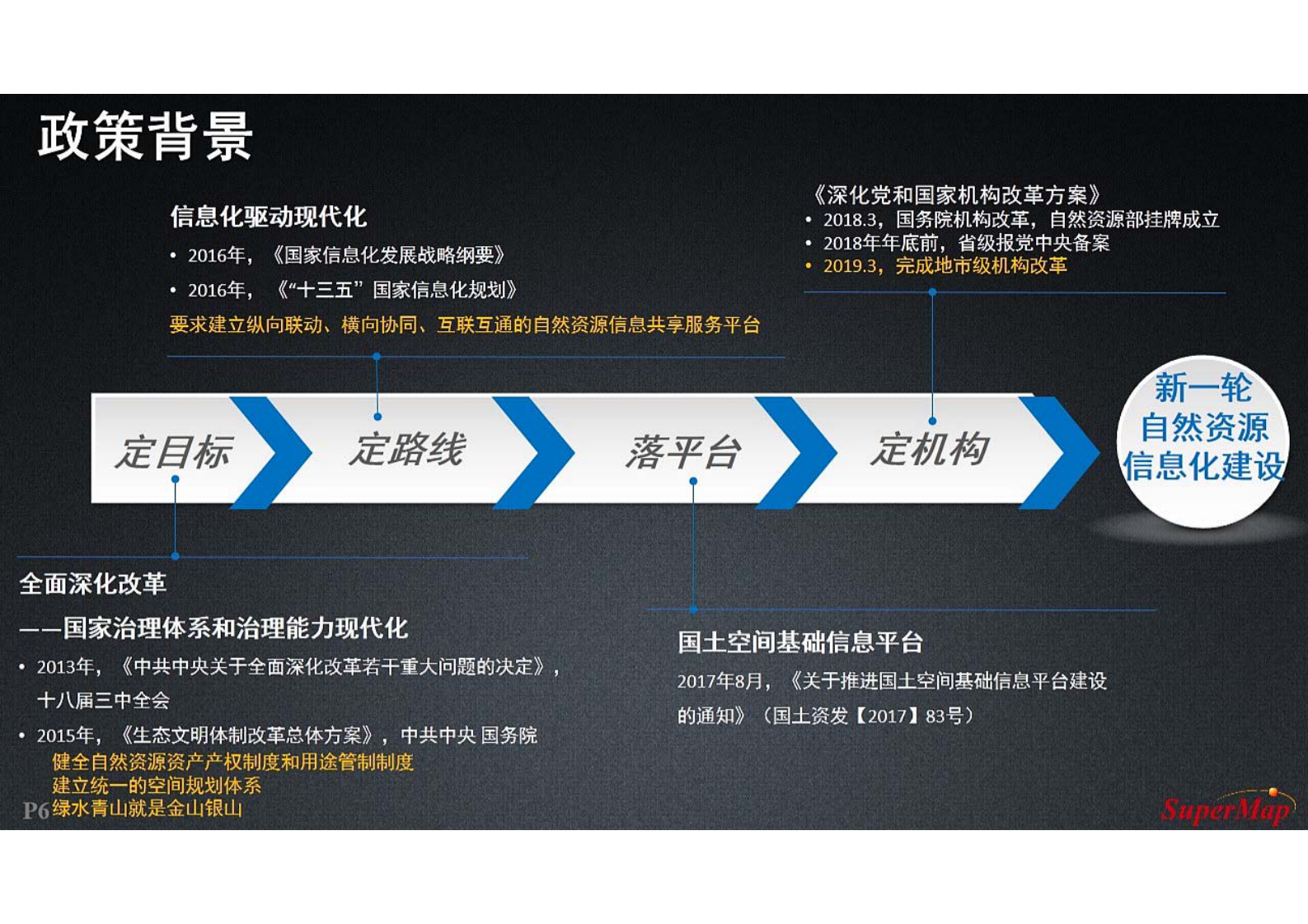 【精品】2019年北京超图智慧城市工程中心国土空间基础信息平台解决方案 第6页