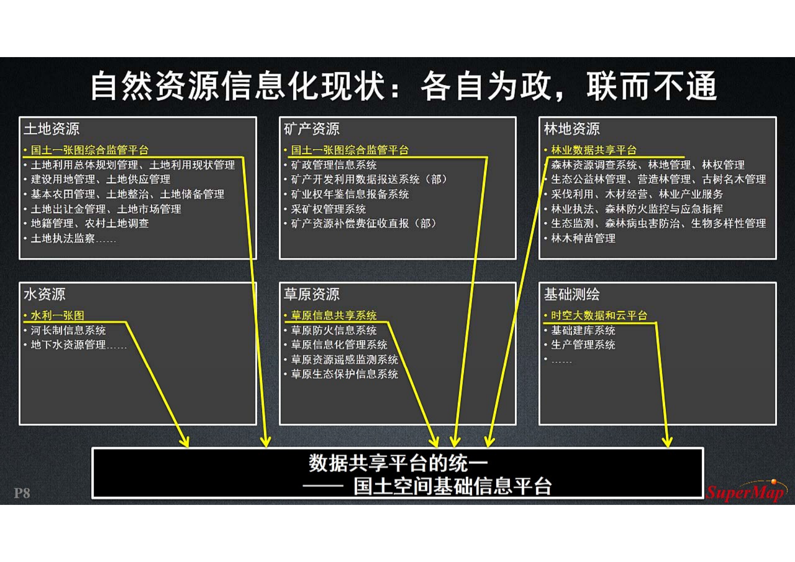 【精品】2019年北京超图智慧城市工程中心国土空间基础信息平台解决方案 第8页