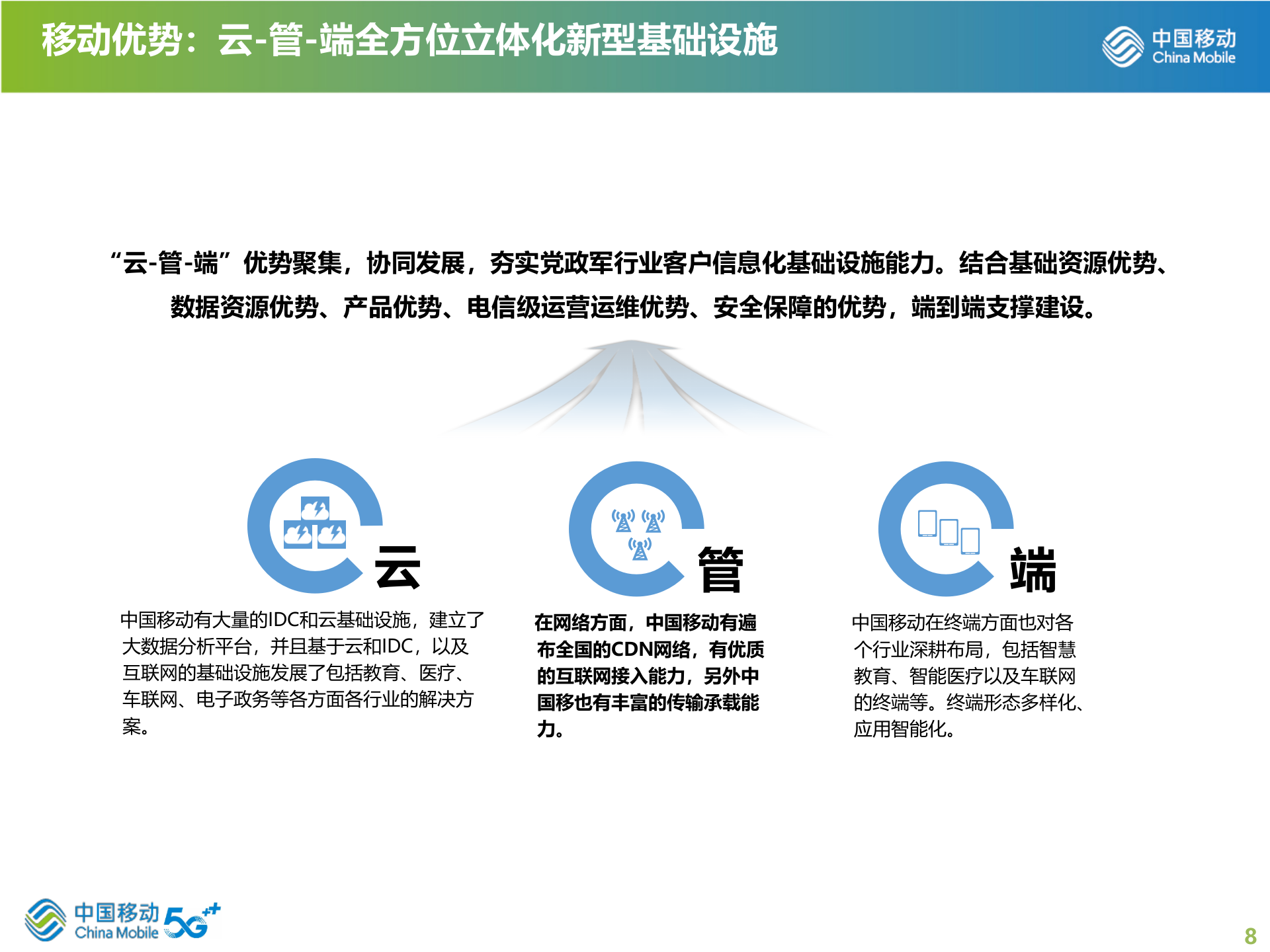 【精品】2019年湖南移动智慧城市整体解决方案 第8页
