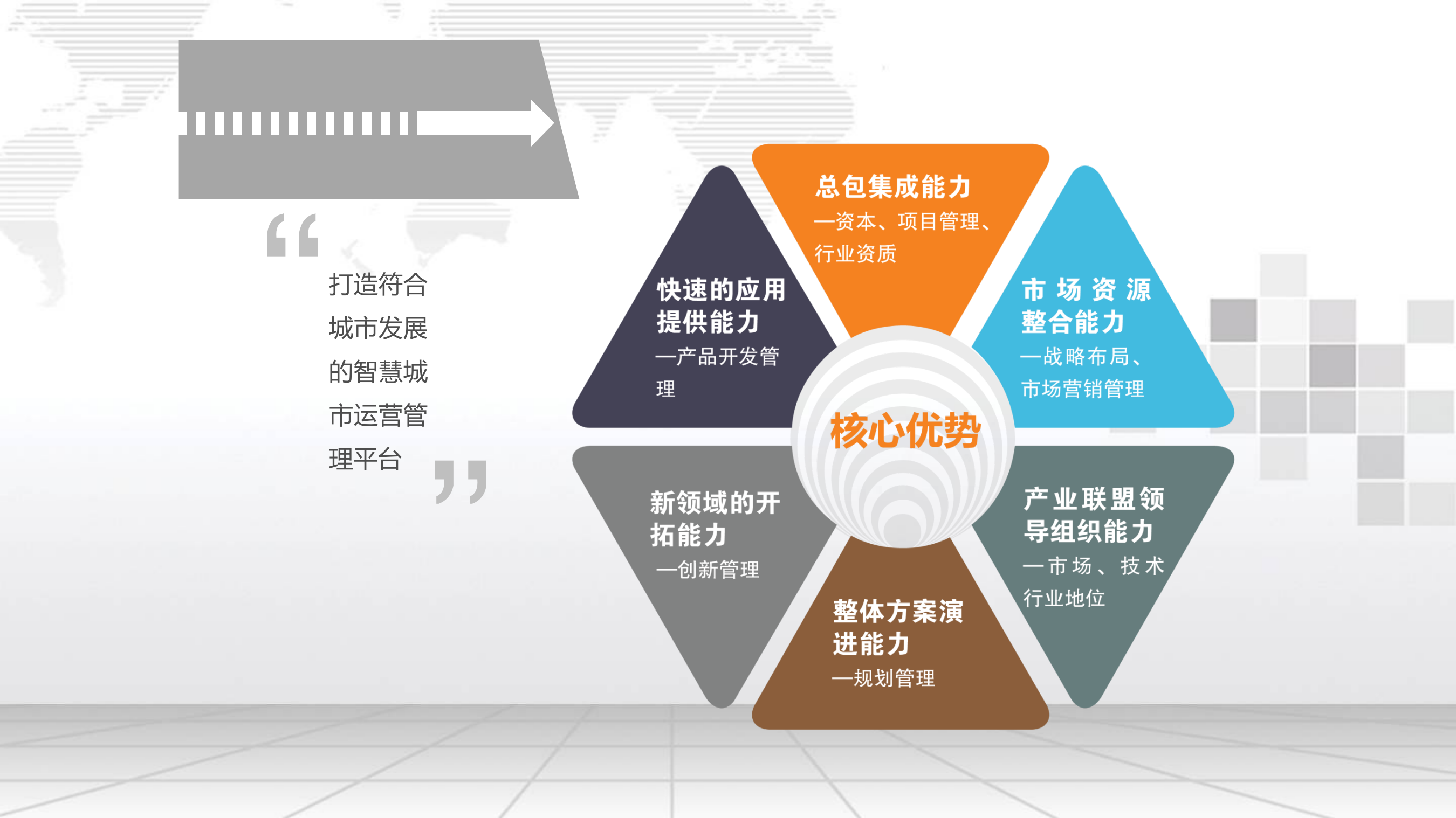 【精品】2019年中国智谷集团智慧城市解决方案 第5页