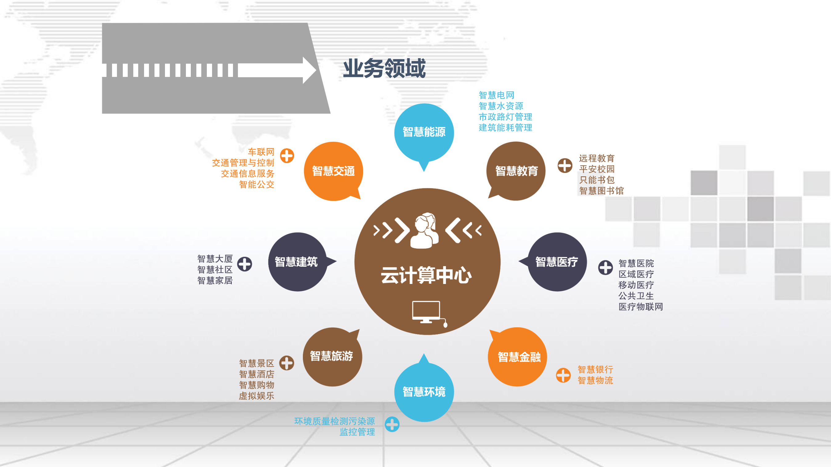 【精品】2019年中国智谷集团智慧城市解决方案 第6页